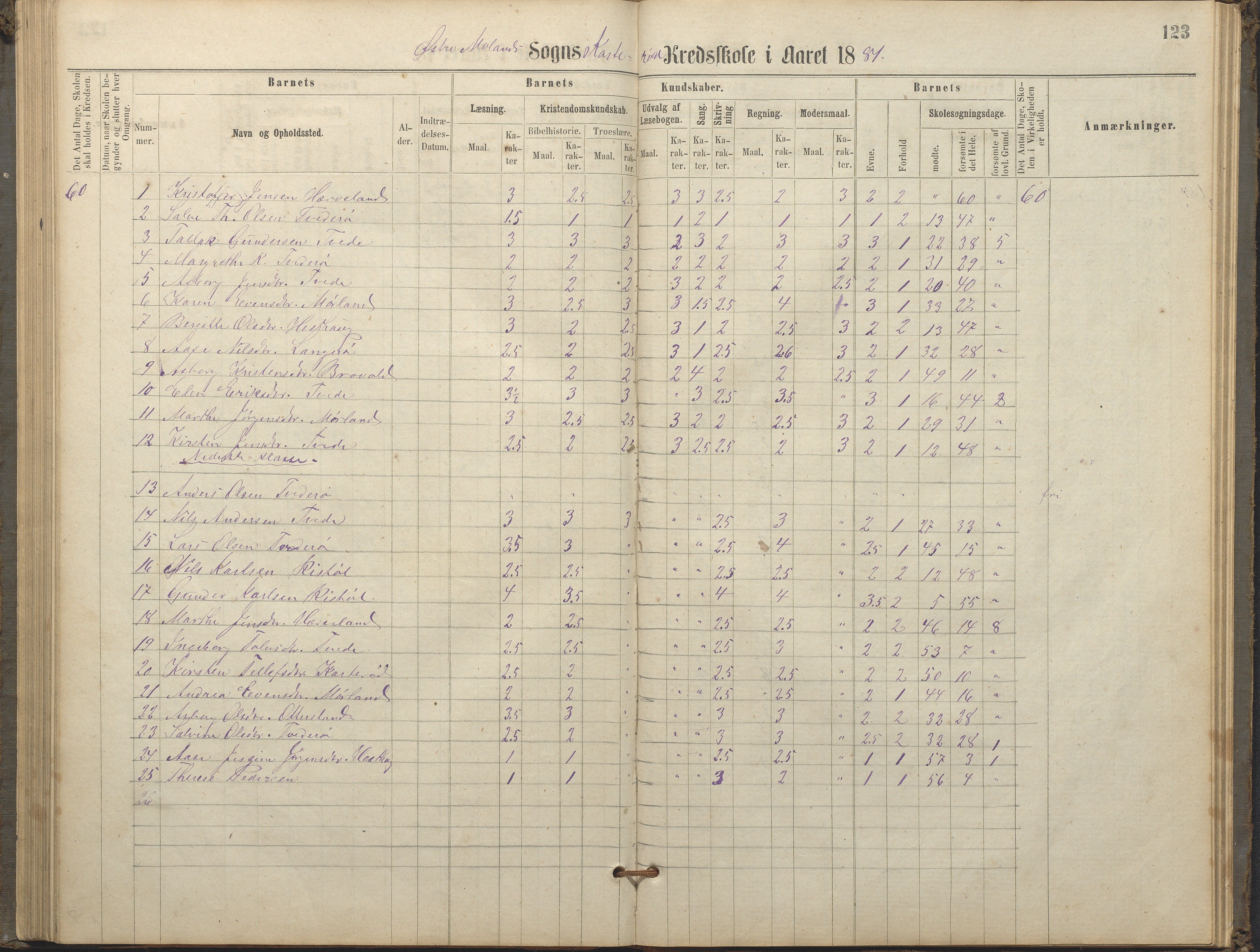 Austre Moland kommune, AAKS/KA0918-PK/09/09c/L0007: Skoleprotokoll, 1865-1881, p. 123