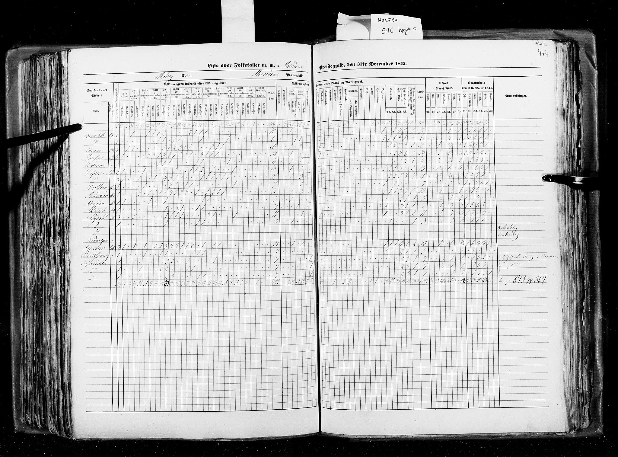 RA, Census 1845, vol. 8: Romsdal amt og Søndre Trondhjems amt, 1845, p. 444