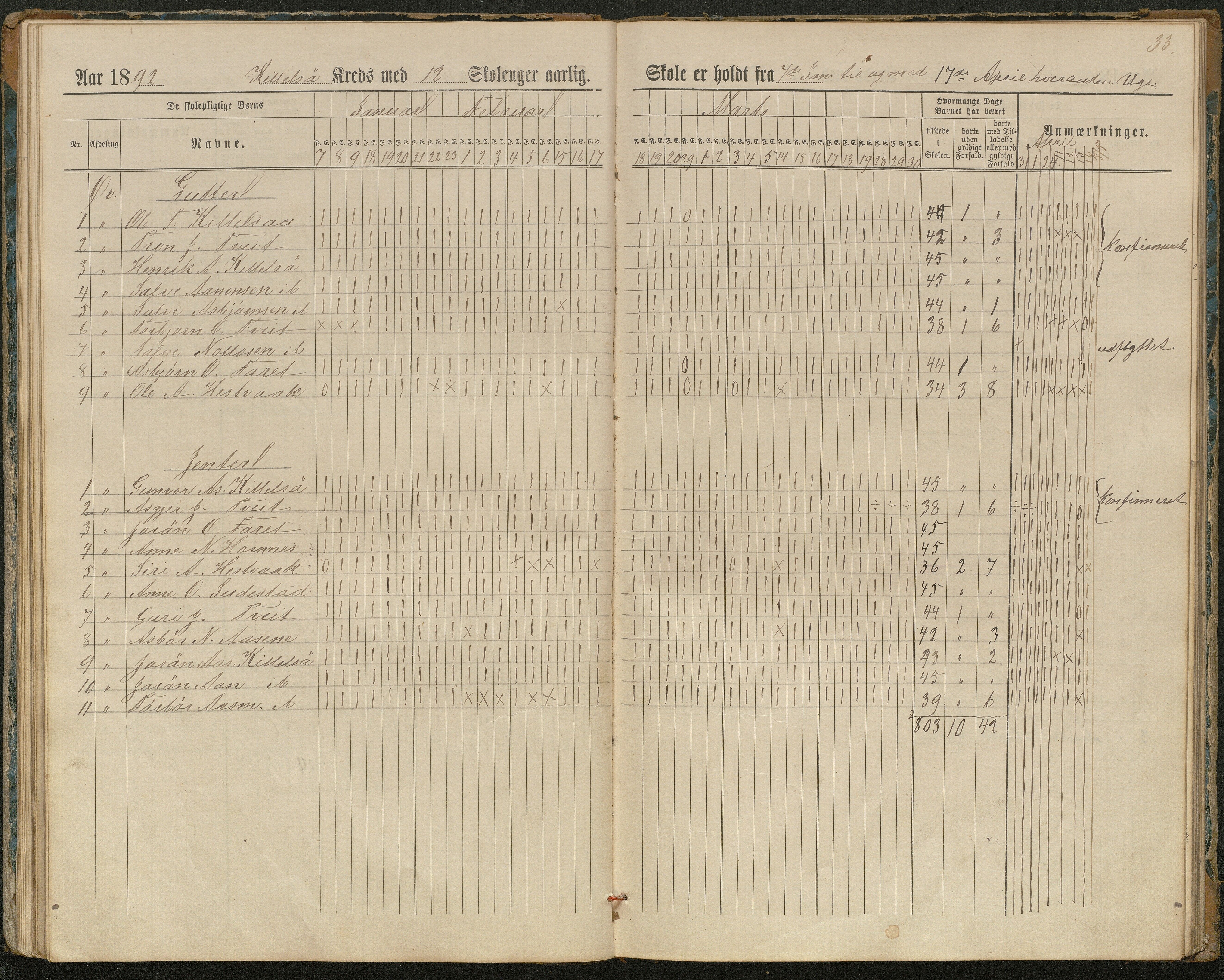 Hornnes kommune, Kjetså, Fennefoss skolekrets, AAKS/KA0936-550c/F1/L0002: Skoleprotokoll. Kjetså og Fennefoss, 1884-1896, p. 33