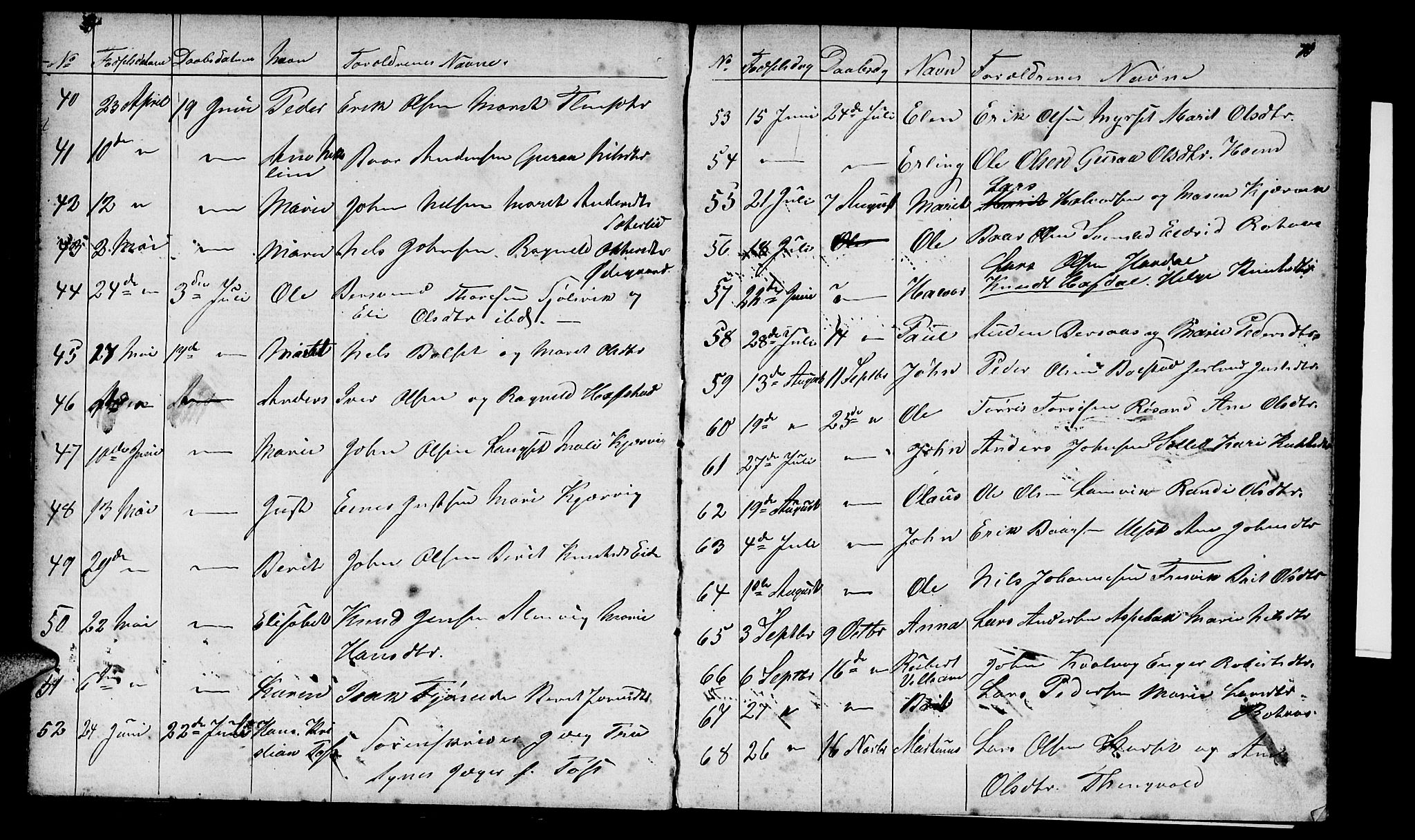 Ministerialprotokoller, klokkerbøker og fødselsregistre - Møre og Romsdal, AV/SAT-A-1454/586/L0991: Parish register (copy) no. 586C02, 1862-1892, p. 10