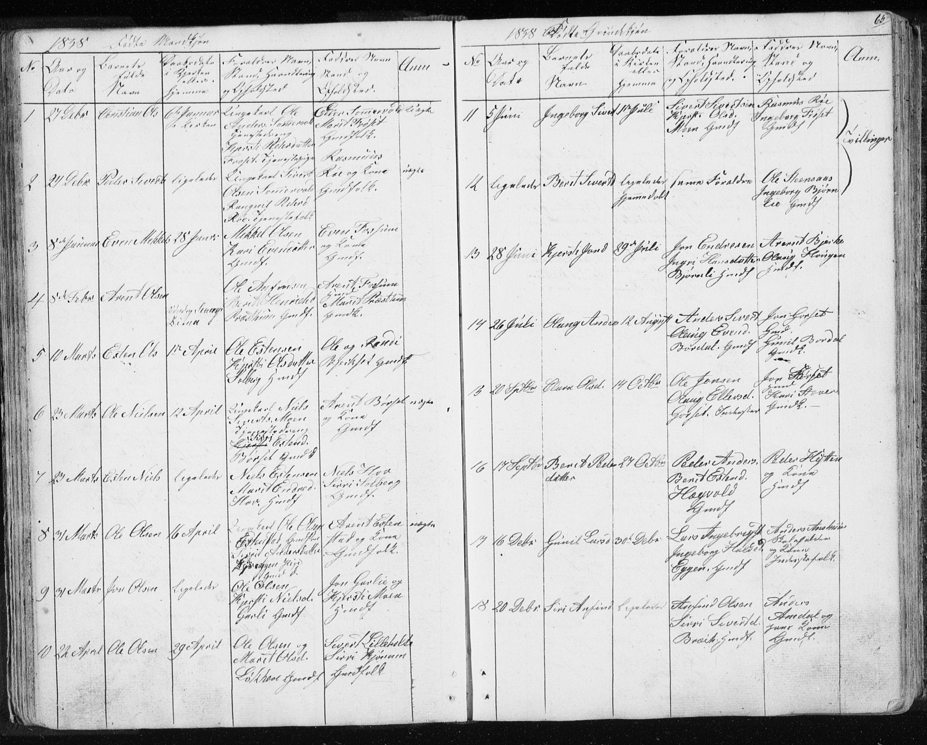 Ministerialprotokoller, klokkerbøker og fødselsregistre - Sør-Trøndelag, SAT/A-1456/689/L1043: Parish register (copy) no. 689C02, 1816-1892, p. 65