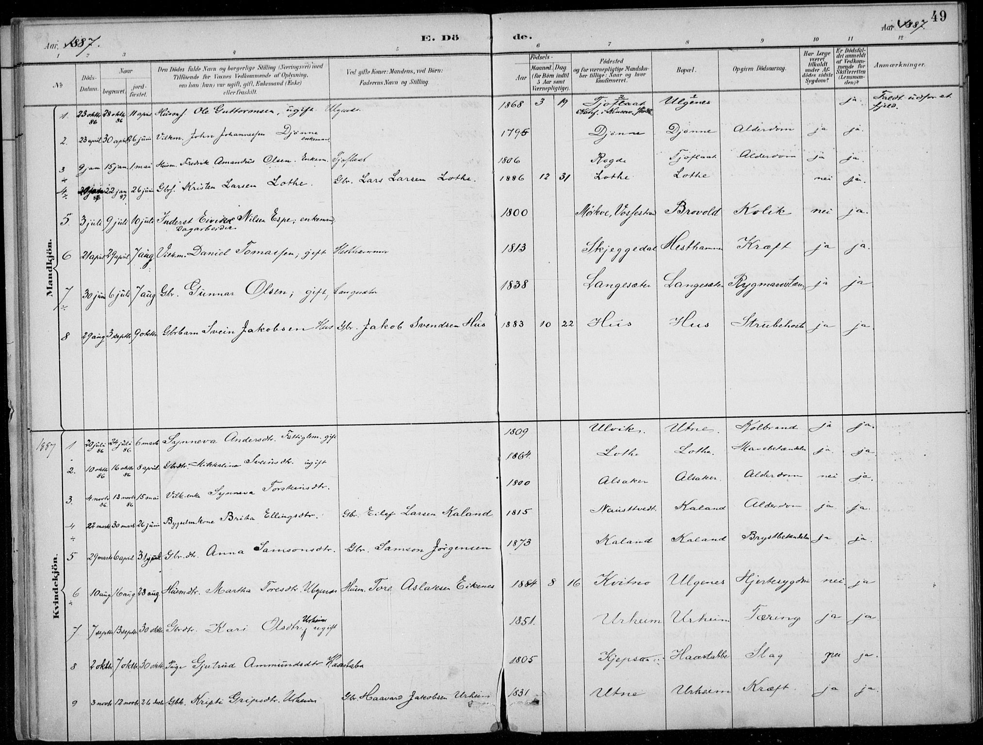 Ullensvang sokneprestembete, SAB/A-78701/H/Haa: Parish register (official) no. E  3, 1883-1916, p. 49