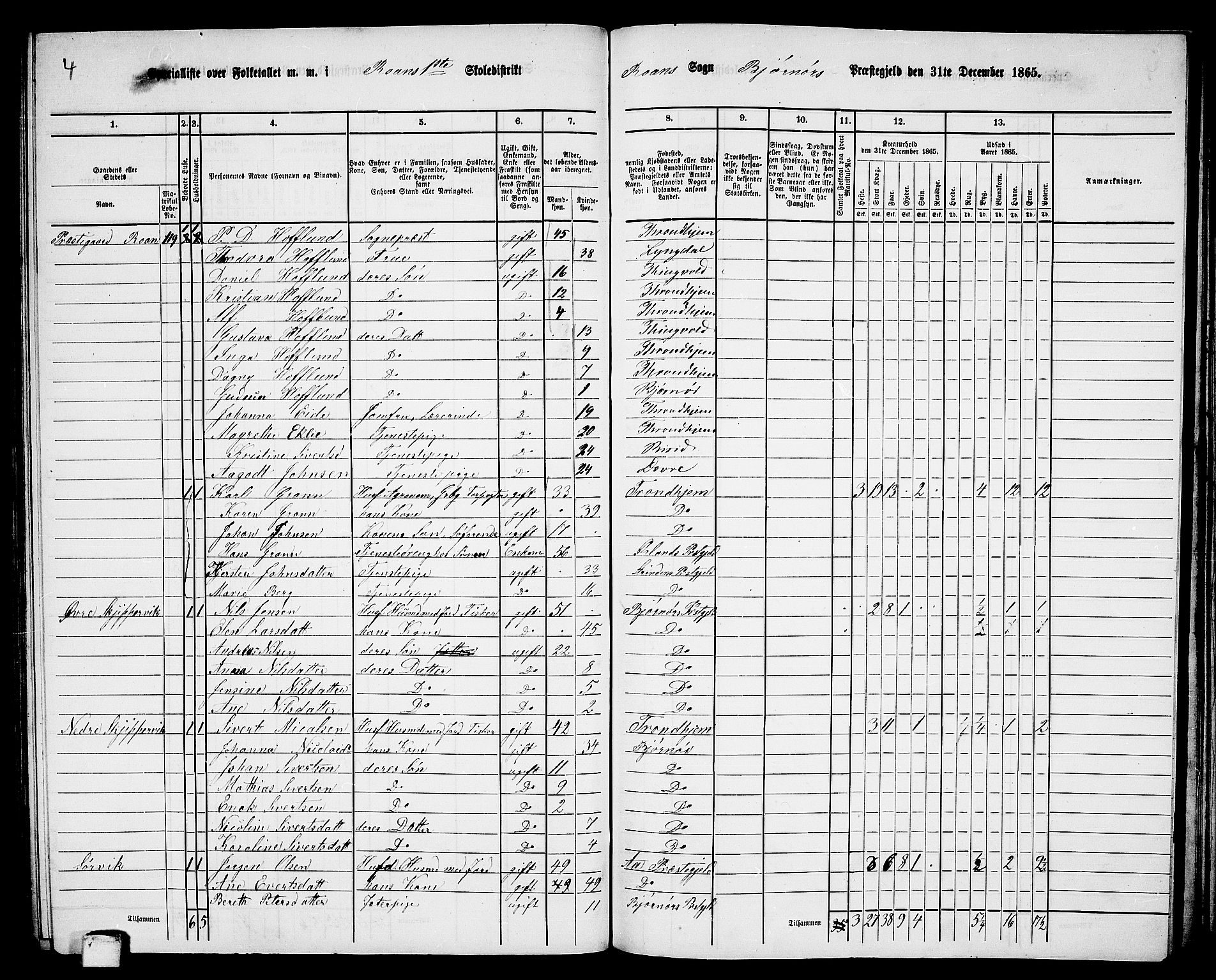 RA, 1865 census for Bjørnør, 1865, p. 92