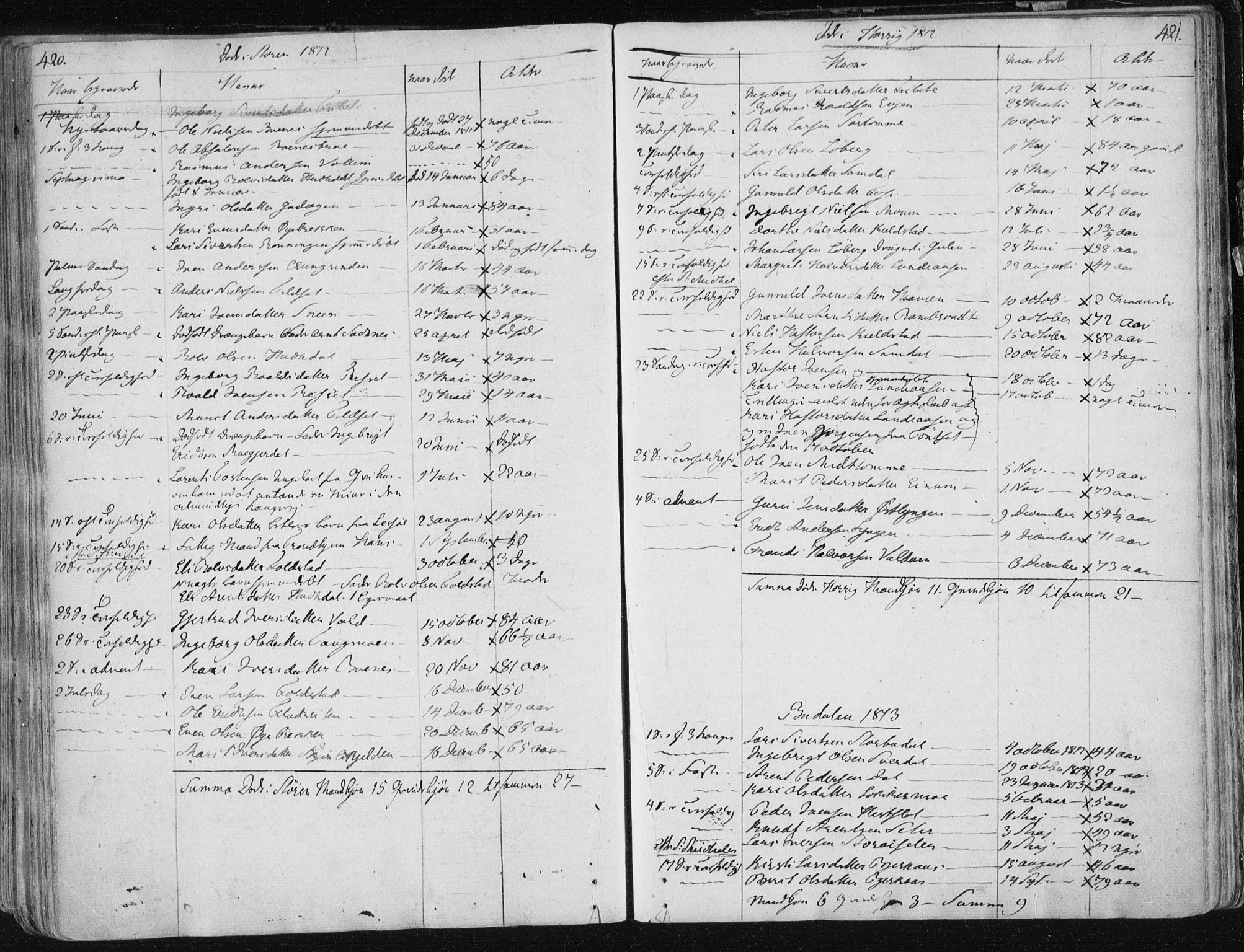 Ministerialprotokoller, klokkerbøker og fødselsregistre - Sør-Trøndelag, AV/SAT-A-1456/687/L0992: Parish register (official) no. 687A03 /1, 1788-1815, p. 420-421