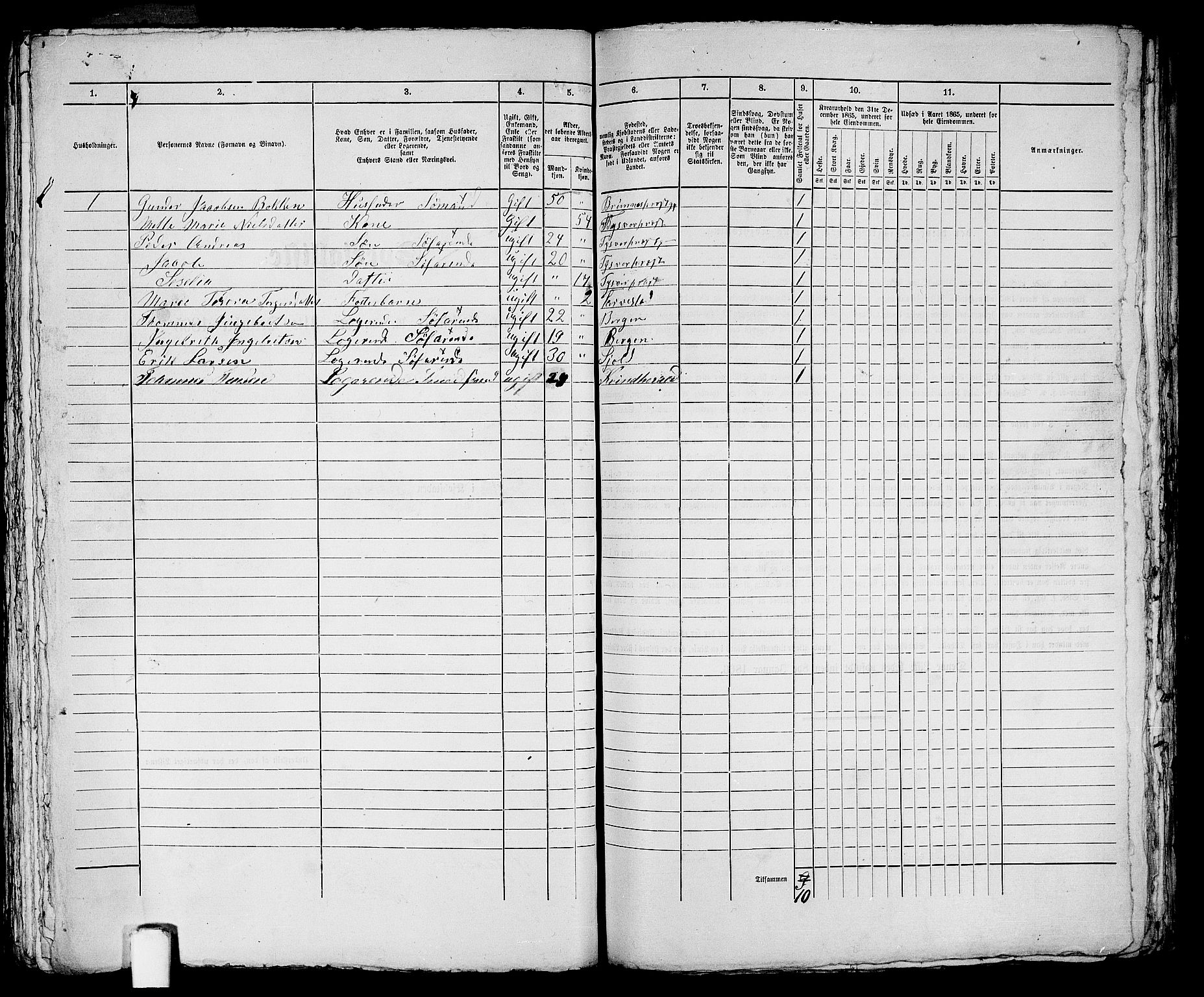 RA, 1865 census for Stavanger, 1865, p. 2901