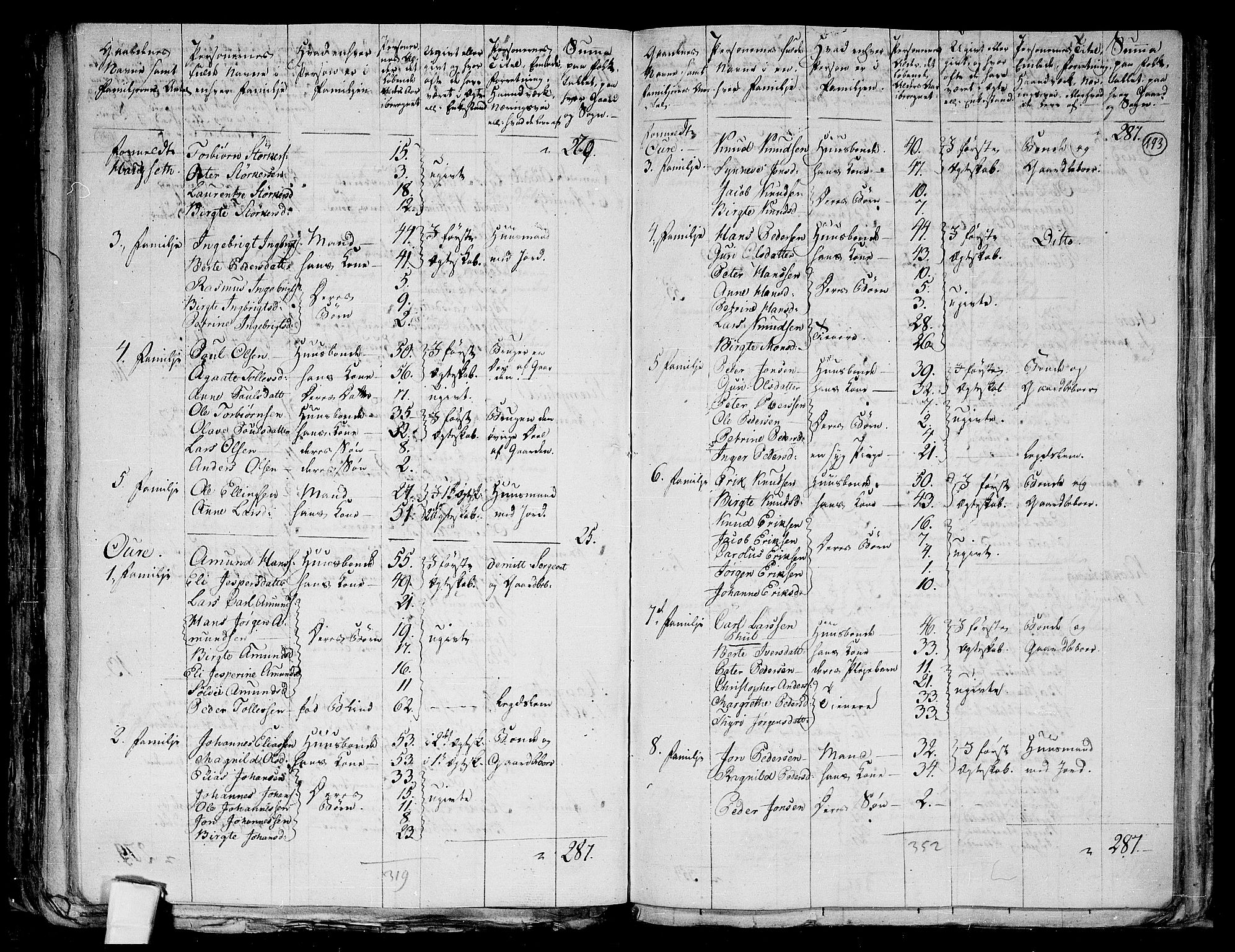 RA, 1801 census for 1527P Ørskog, 1801, p. 192b-193a