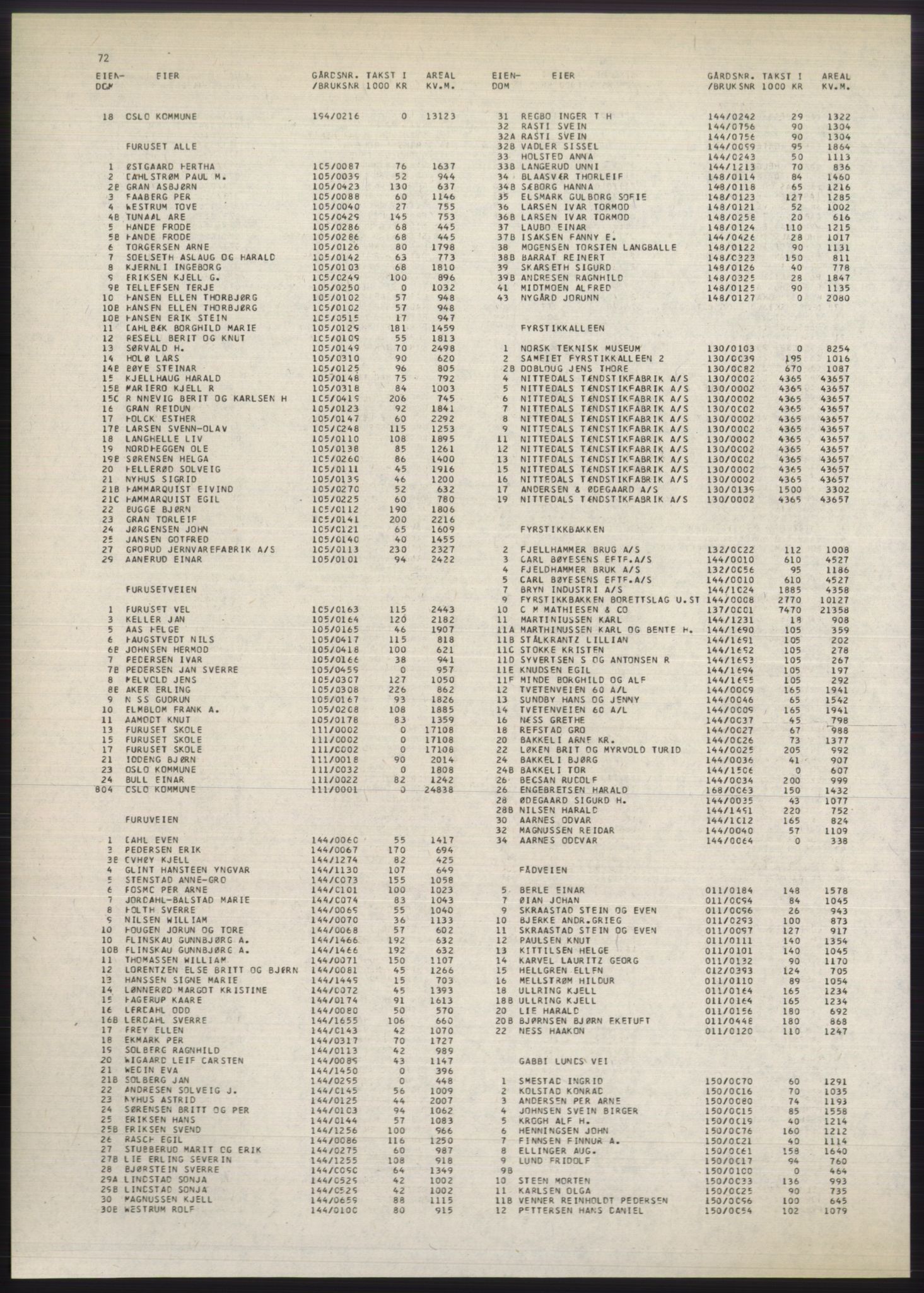Kristiania/Oslo adressebok, PUBL/-, 1980-1981, p. 72