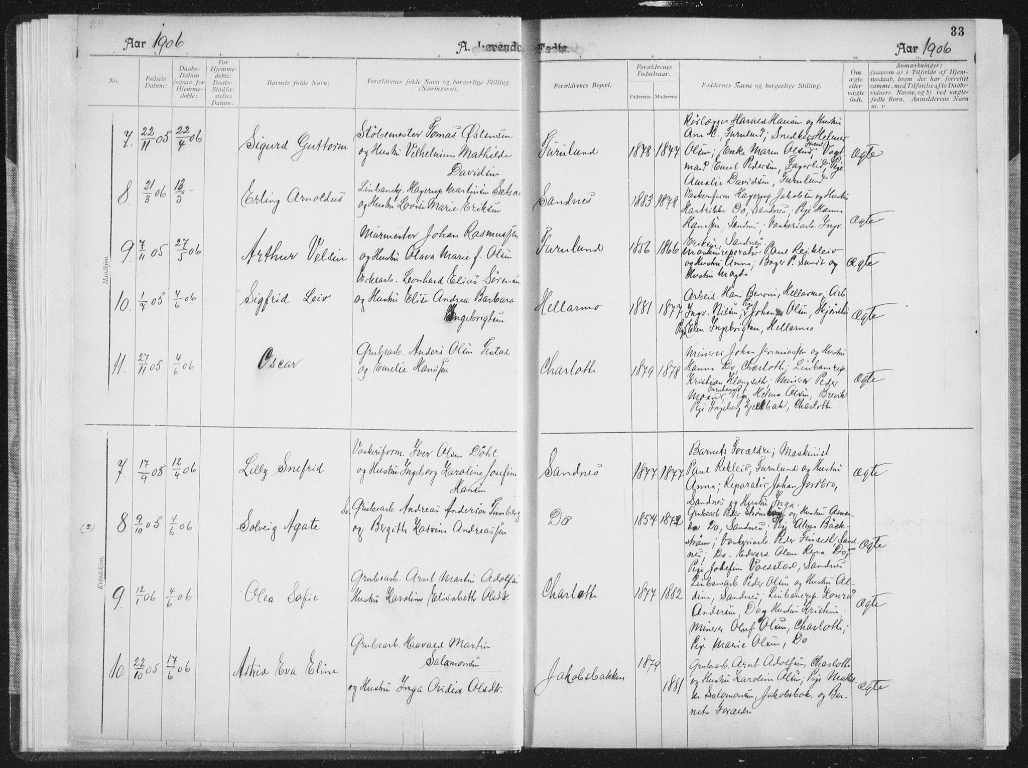 Ministerialprotokoller, klokkerbøker og fødselsregistre - Nordland, AV/SAT-A-1459/850/L0711: Curate's parish register no. 850B01, 1902-1915, p. 33