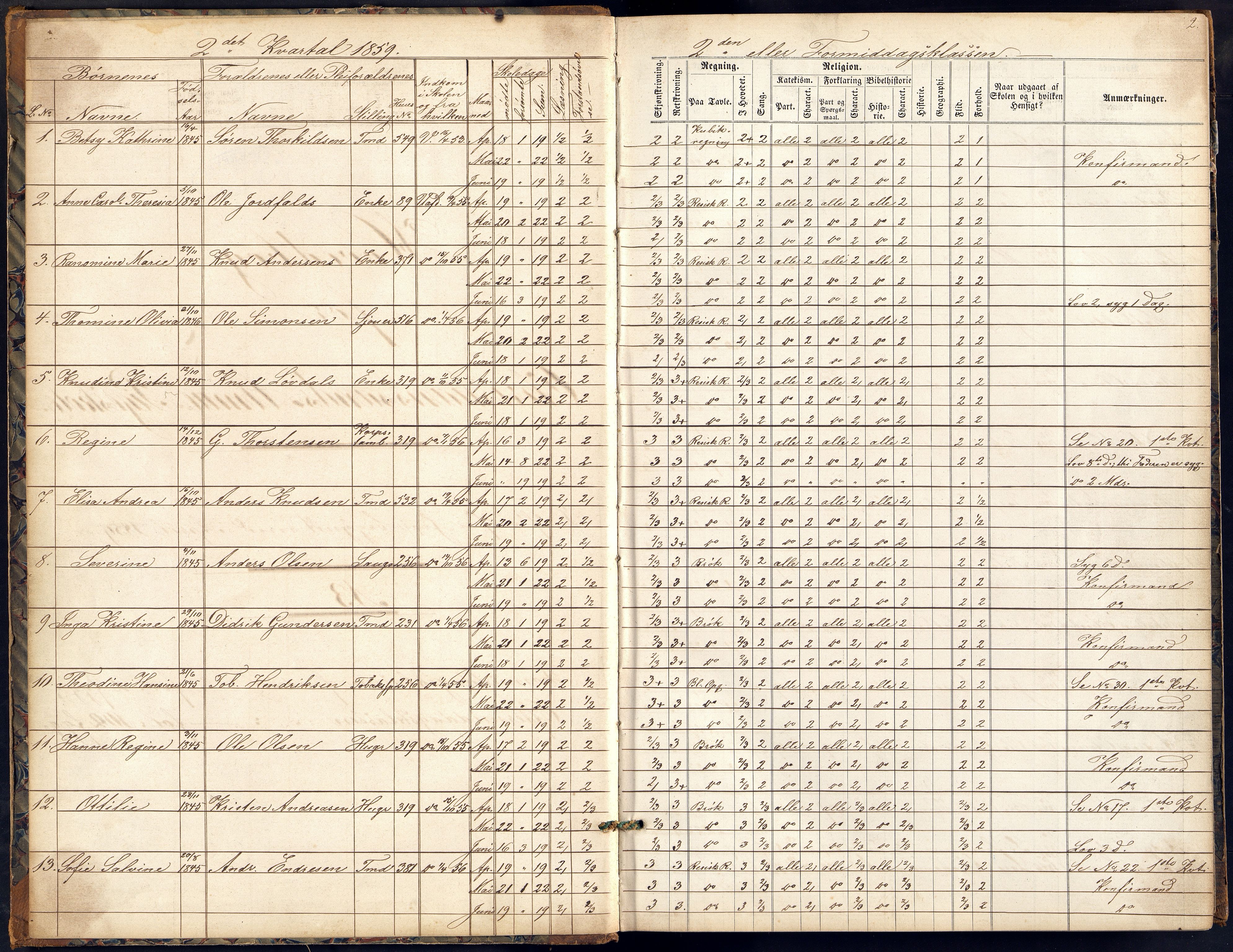 Kristiansand By - Kr. Sand Almueskoler, ARKSOR/1001KG564/J/Ja/L0005: Elevfortegnelse pikeskolen, 1859-1865