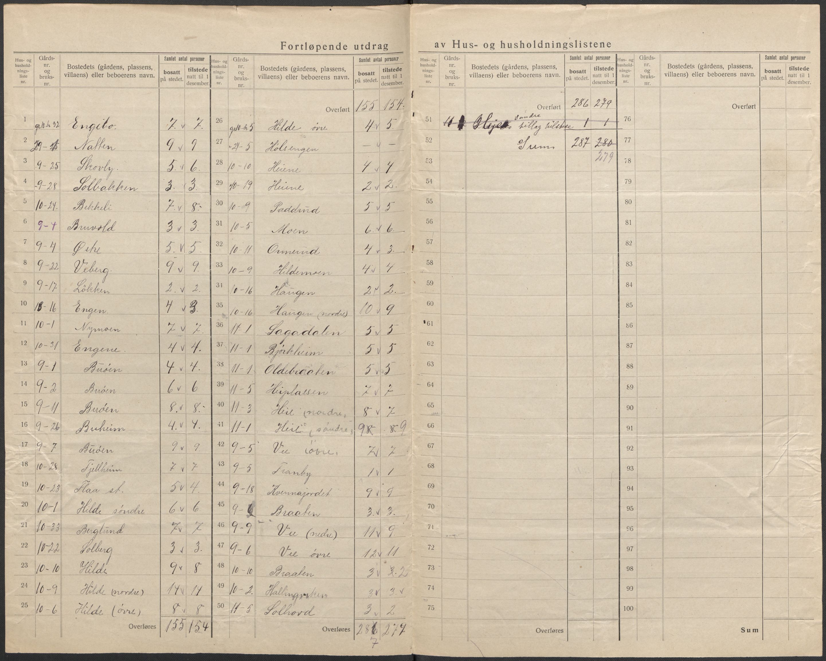 SAKO, 1920 census for Flå, 1920, p. 17