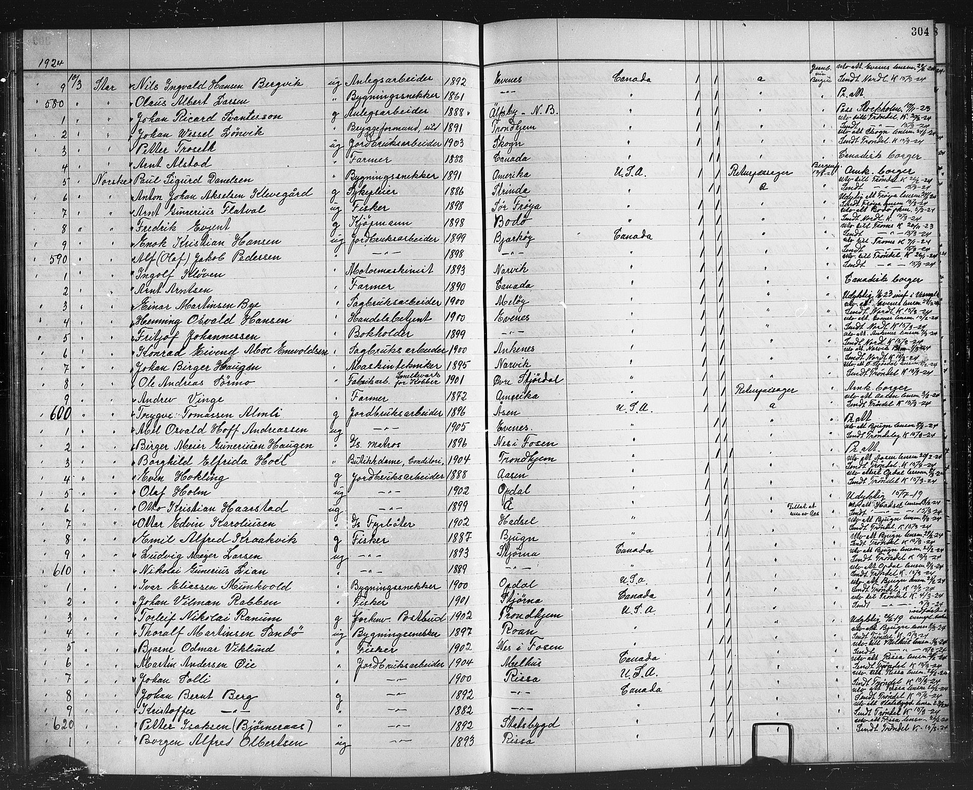 Trondheim politikammer, AV/SAT-A-1887/1/32/L0016: Emigrantprotokoll XV, 1916-1926, p. 304
