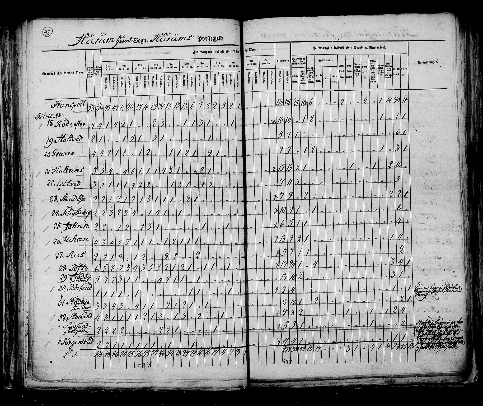 RA, Census 1825, vol. 7: Buskerud amt, 1825, p. 95