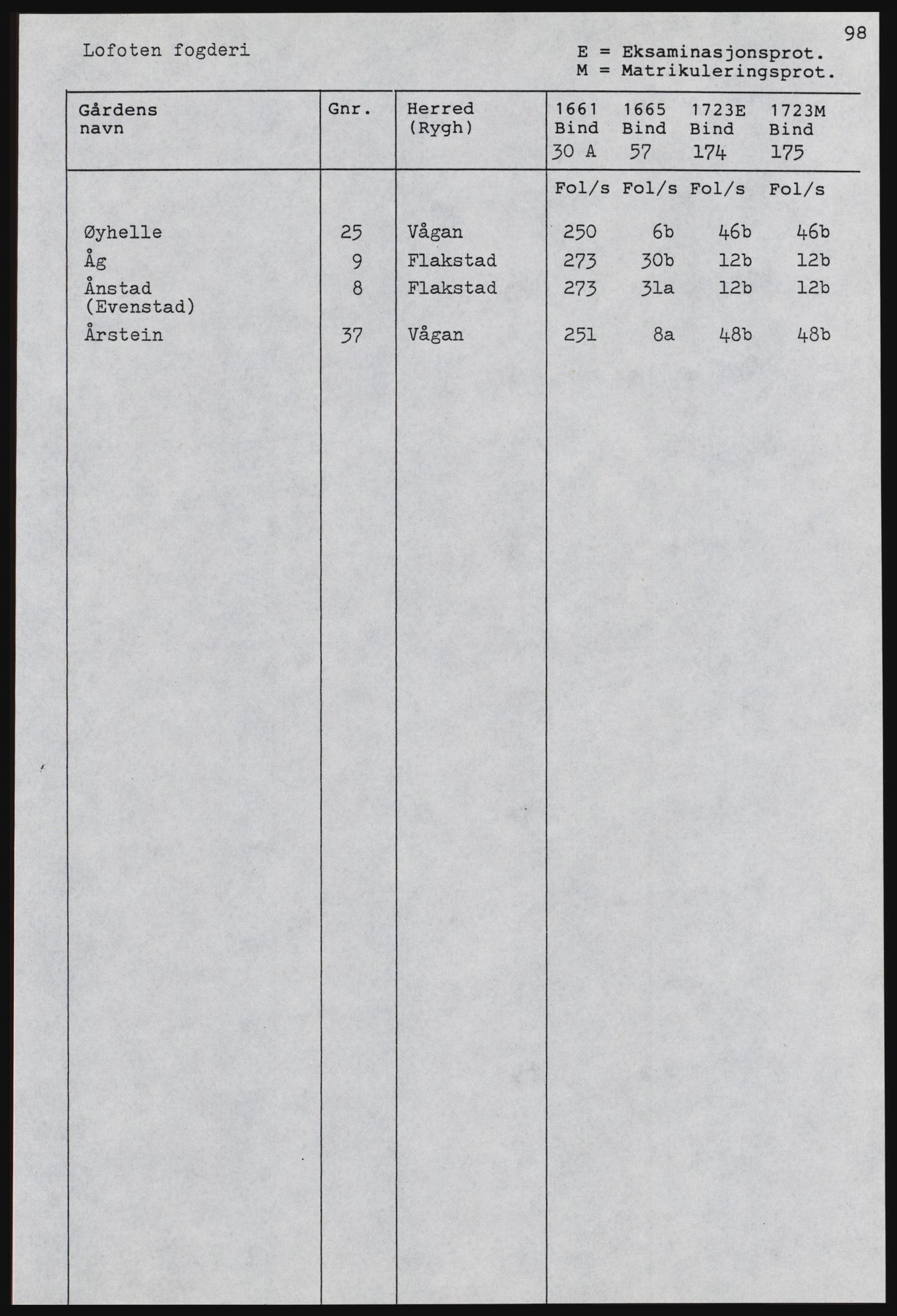 Rentekammeret inntil 1814, Realistisk ordnet avdeling, AV/RA-EA-4070, 1661-1723, p. 1638