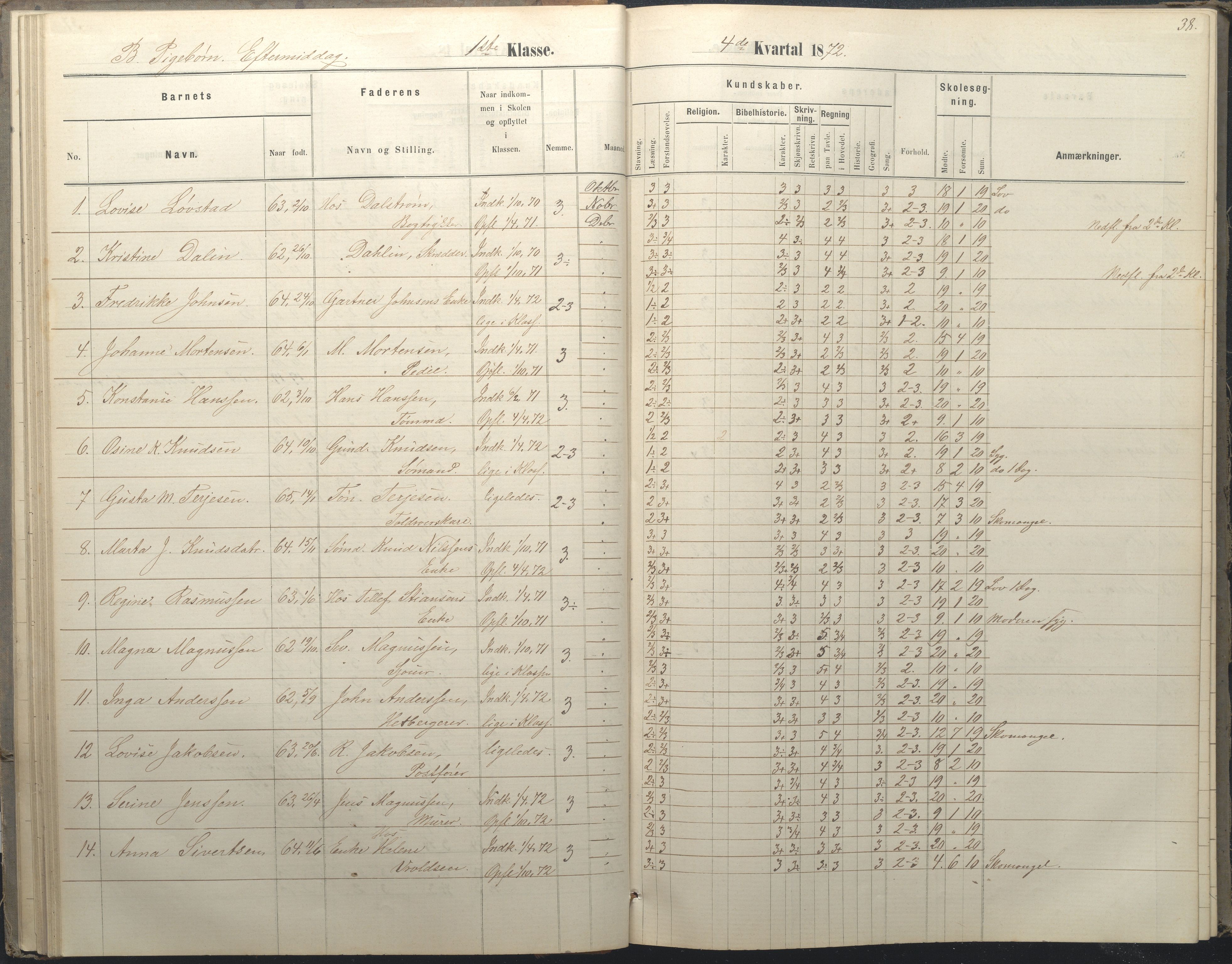 Arendal kommune, Katalog I, AAKS/KA0906-PK-I/07/L0036: Protokoll for 1. og 2. klasse, 1870-1882, p. 38