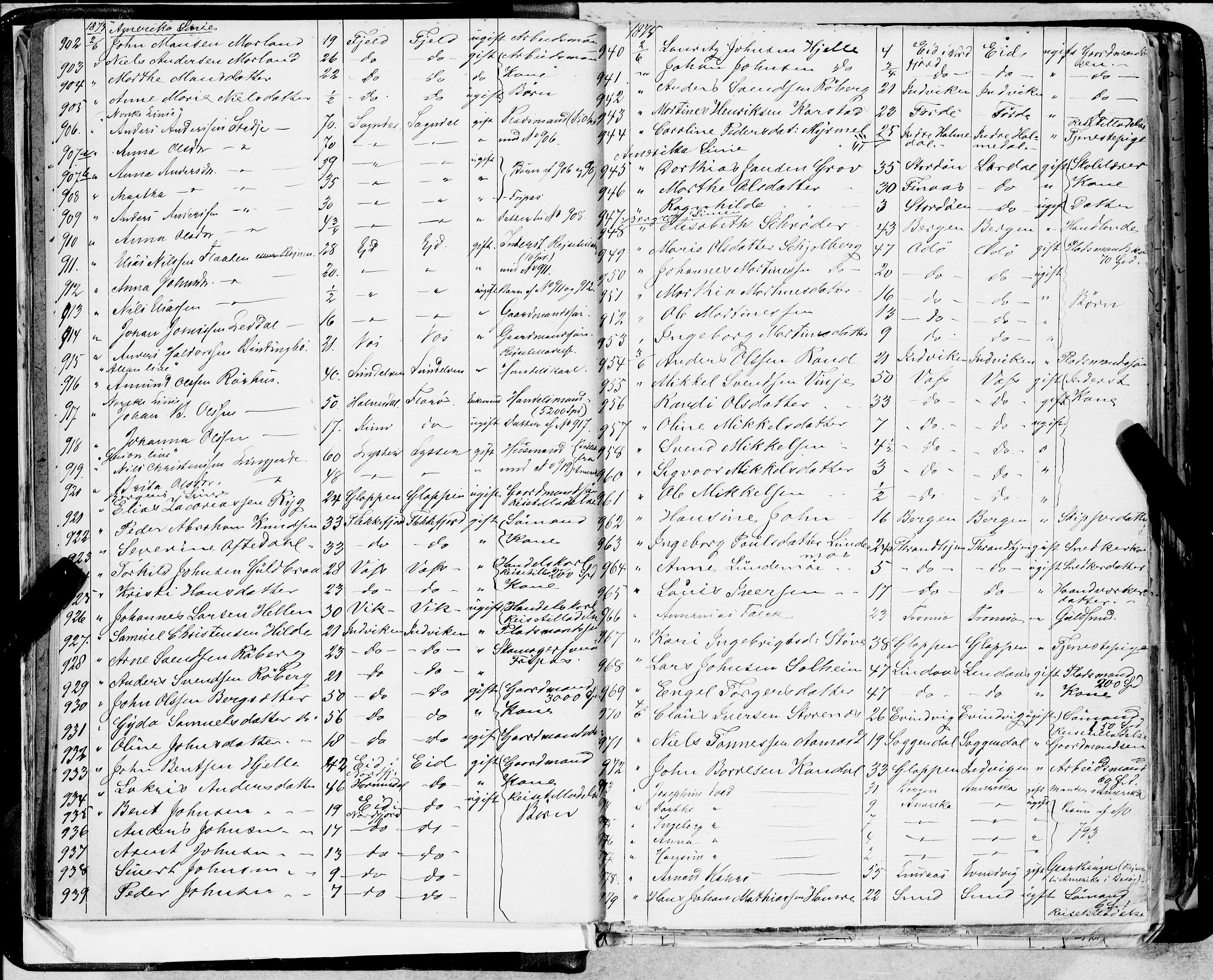 Bergen politikammer / politidistrikt, AV/SAB-A-60401/J.a/J.ab/L0001: Emigranter til Amerika, 1874-1885
