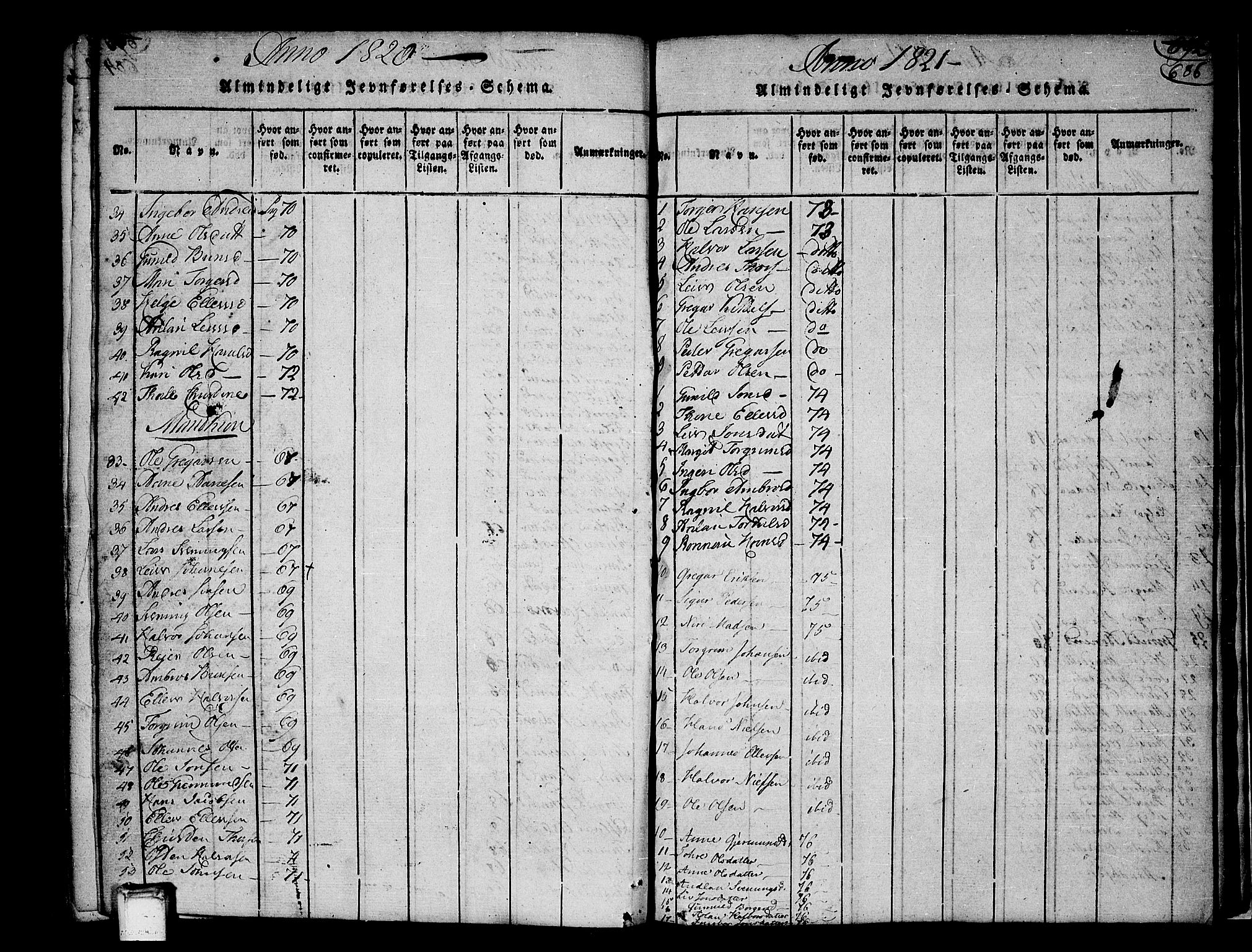 Heddal kirkebøker, SAKO/A-268/F/Fa/L0005: Parish register (official) no. I 5, 1814-1837, p. 685-686