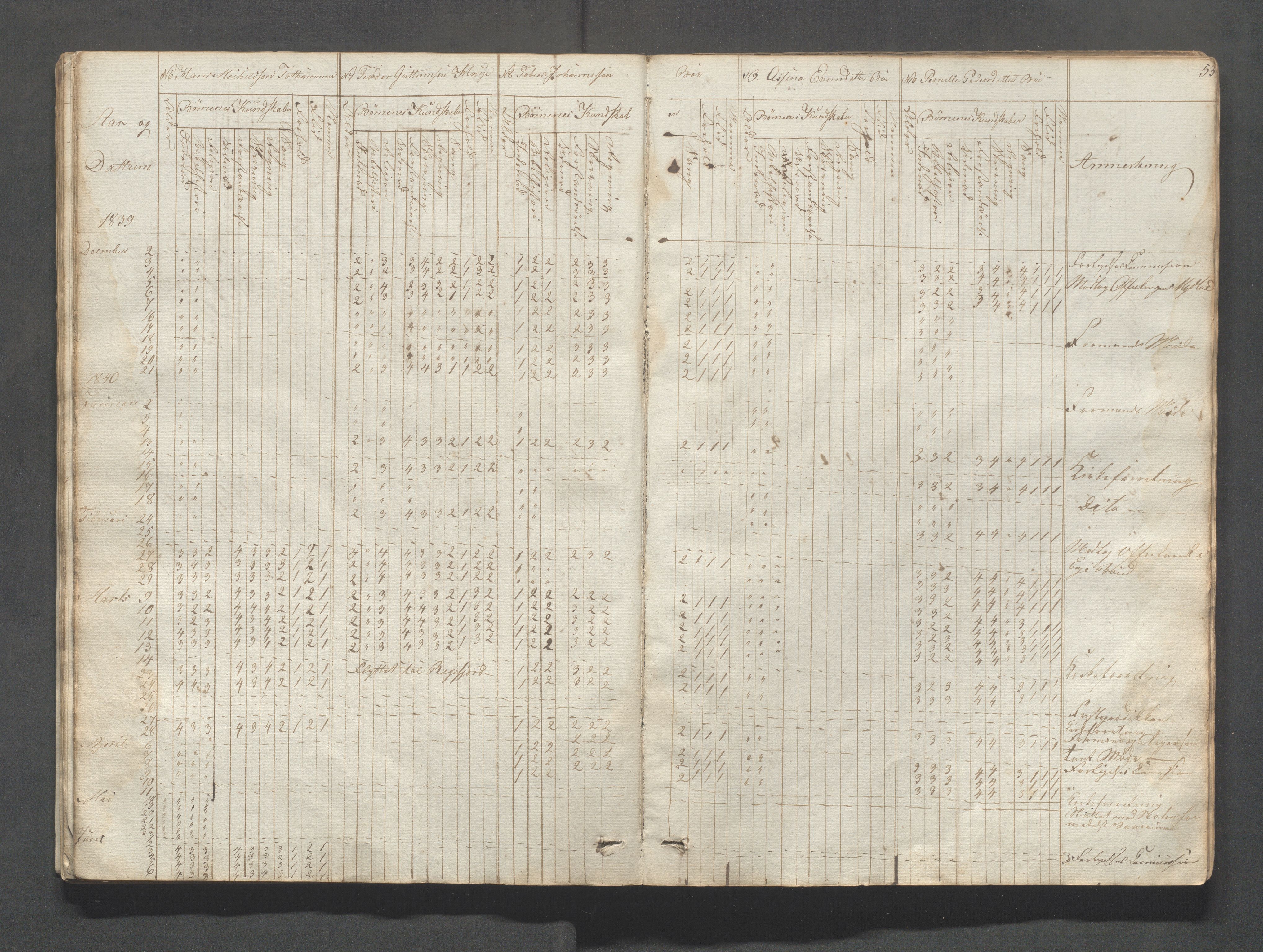 Sokndal kommune- Skolestyret/Skolekontoret, IKAR/K-101142/H/L0004: Skoleprotokoll - Sokndals faste skole, 1839-1861, p. 53