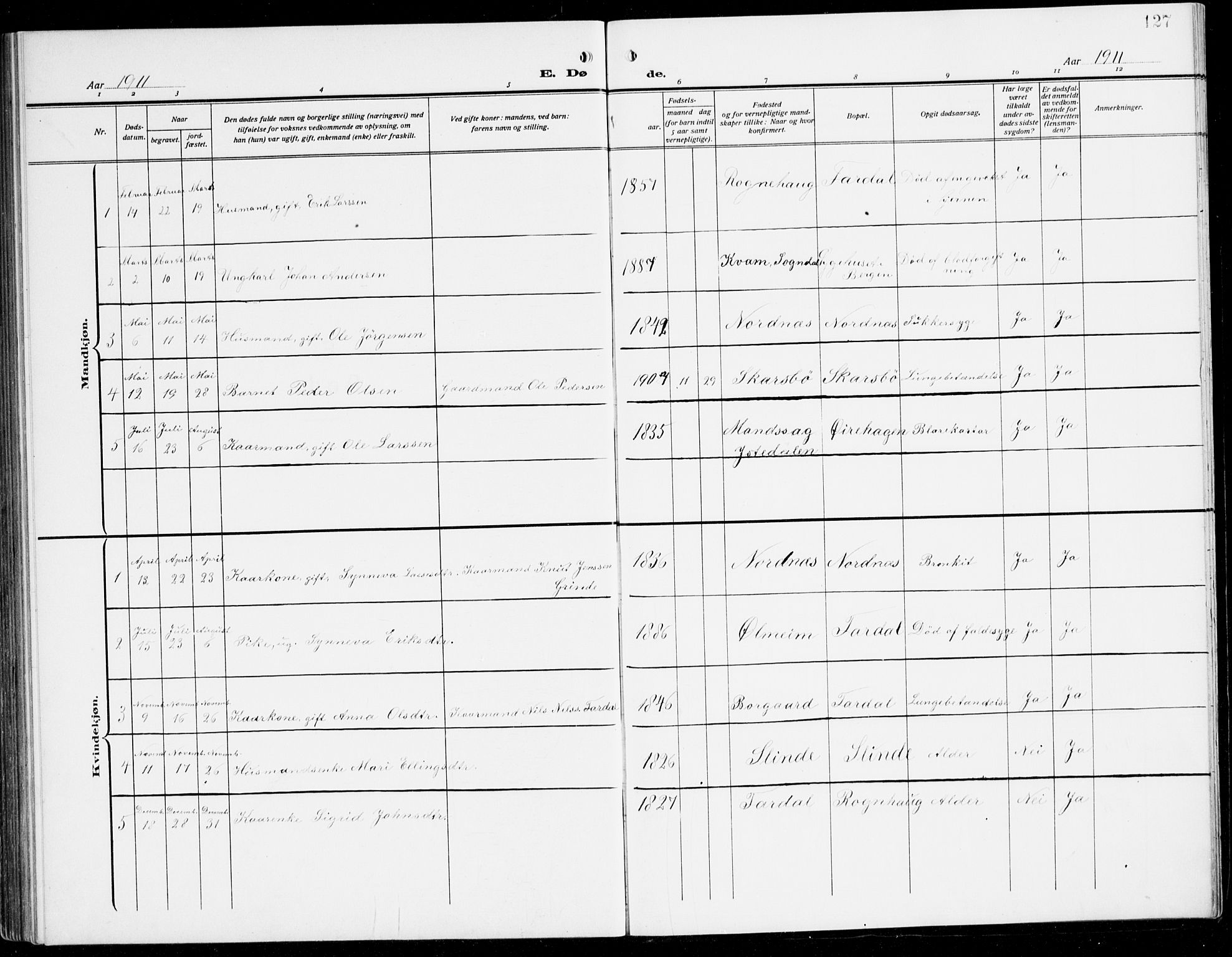 Sogndal sokneprestembete, SAB/A-81301/H/Hab/Habc/L0003: Parish register (copy) no. C 3, 1911-1942, p. 127