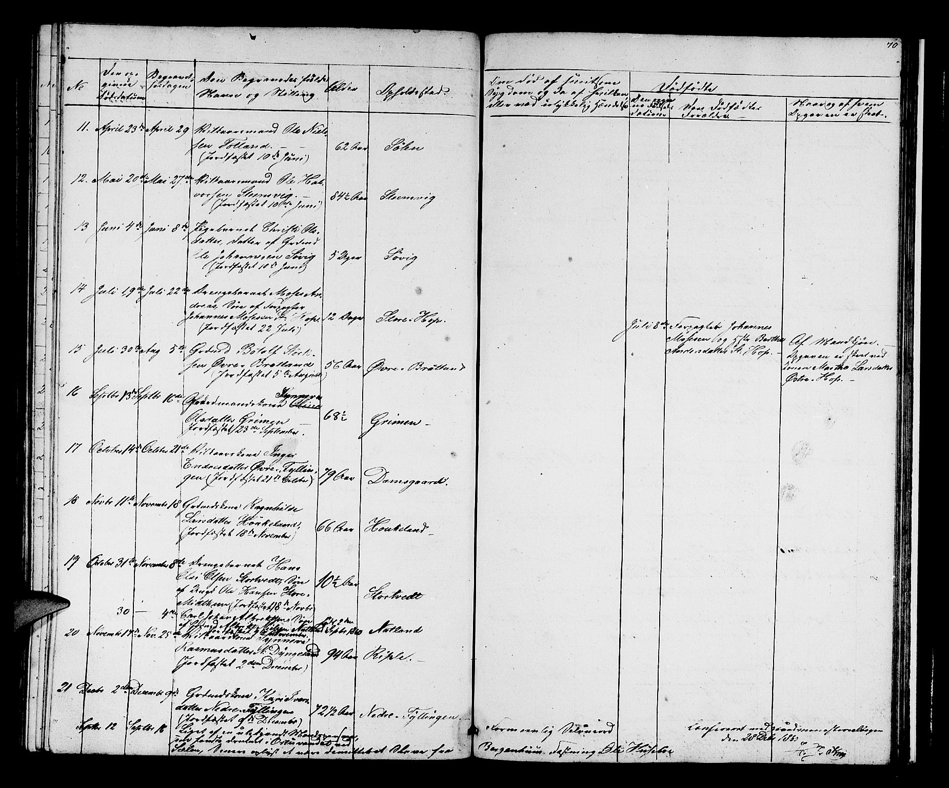 Birkeland Sokneprestembete, SAB/A-74601/H/Hab: Parish register (copy) no. A 1, 1853-1862, p. 70