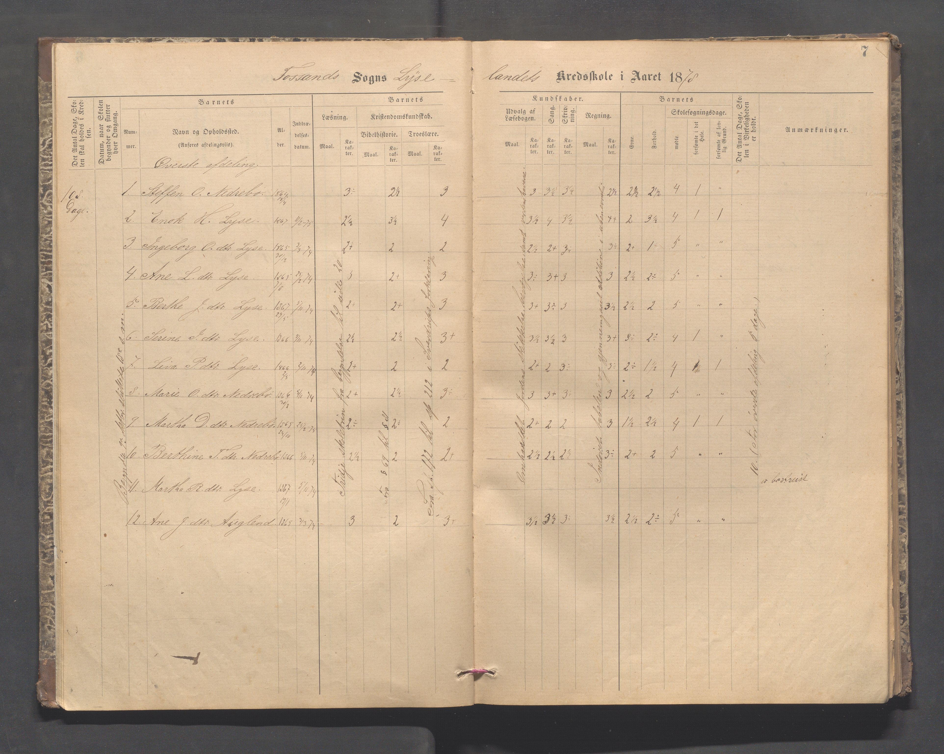 Forsand kommune - Lyse skole, IKAR/K-101613/H/L0001: Skoleprotokoll - Lyselandet, Indre Lysefjords enslige gårder, Kalleli omgangsskole, Songesand, Eiane, 1877-1894, p. 7