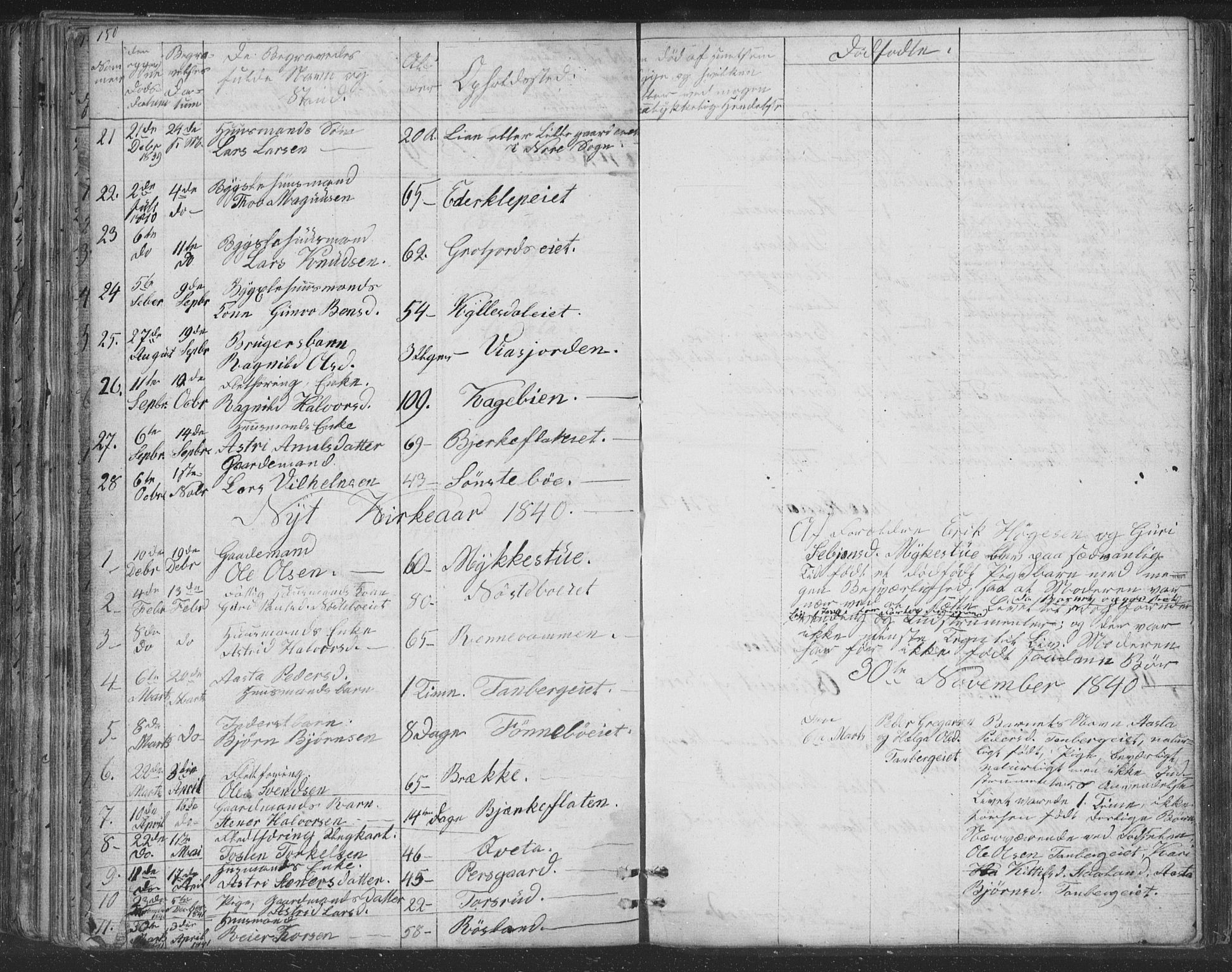 Nore kirkebøker, SAKO/A-238/F/Fc/L0002: Parish register (official) no. III 2, 1836-1861, p. 150