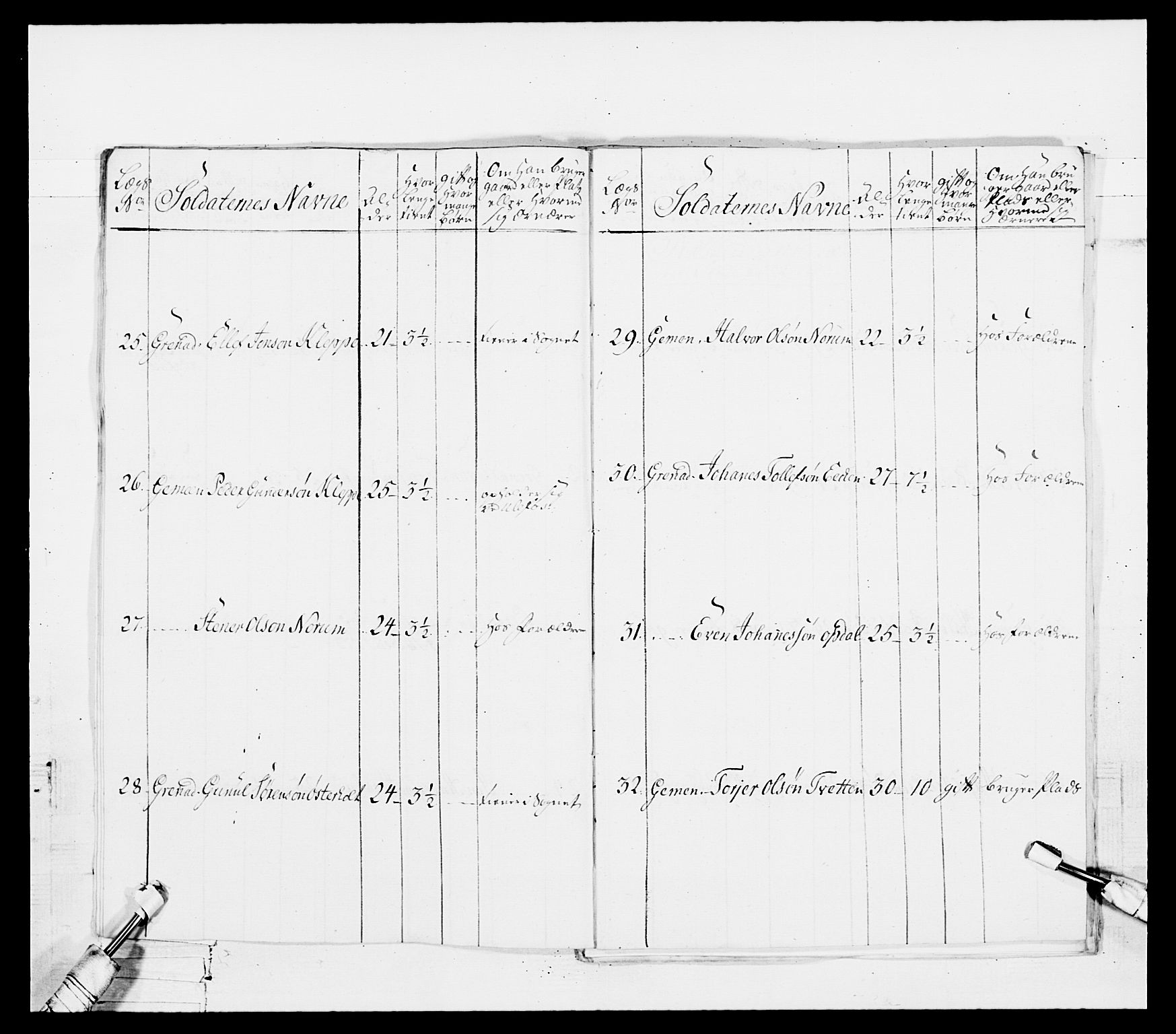 Generalitets- og kommissariatskollegiet, Det kongelige norske kommissariatskollegium, AV/RA-EA-5420/E/Eh/L0101: 1. Vesterlenske nasjonale infanteriregiment, 1766-1777, p. 408