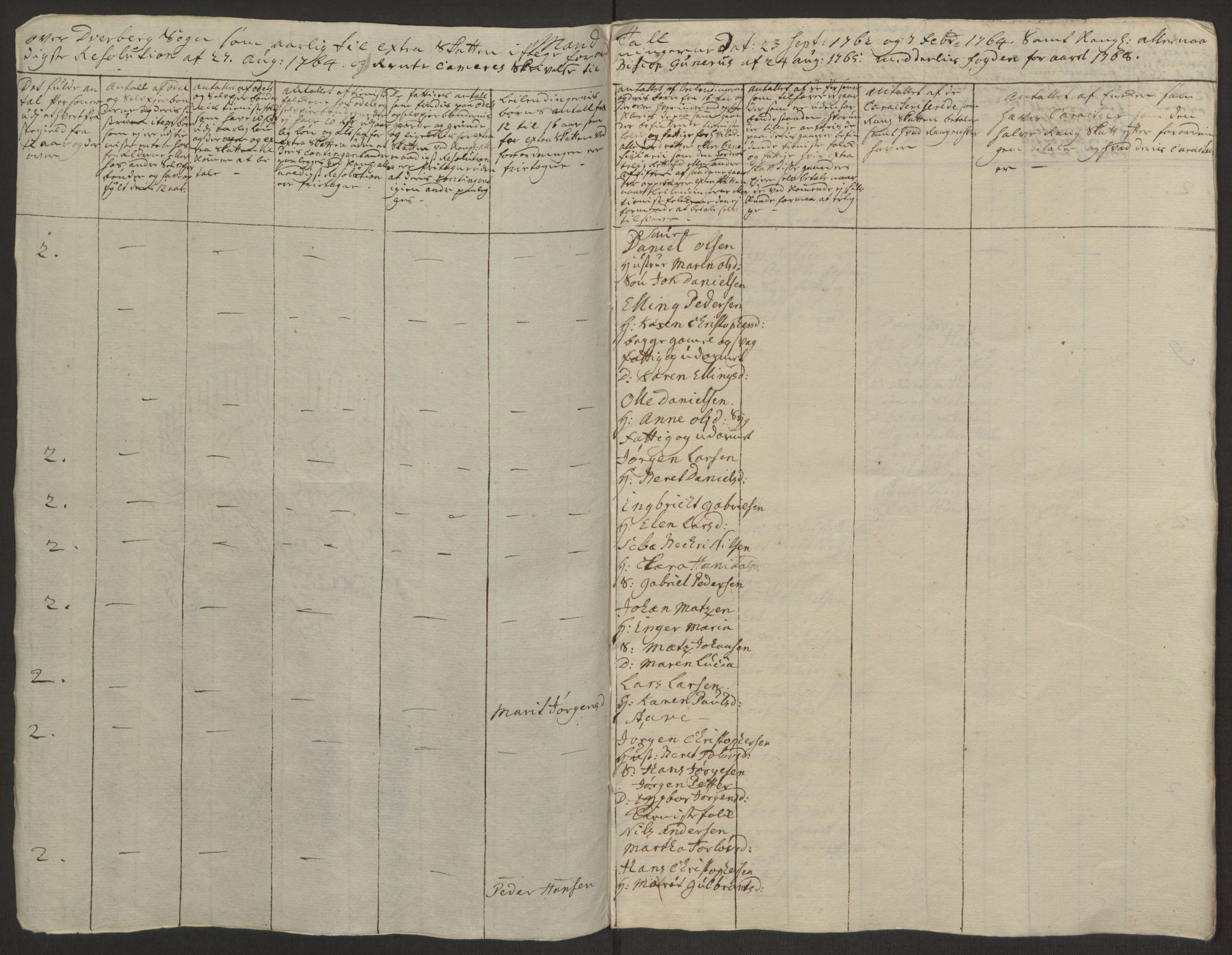 Rentekammeret inntil 1814, Realistisk ordnet avdeling, RA/EA-4070/Ol/L0022a/0002: [Gg 10]: Ekstraskatten, 23.09.1762. Nordlands amt / Vesterålen, Andenes og Lofoten, 1763-1769, p. 160