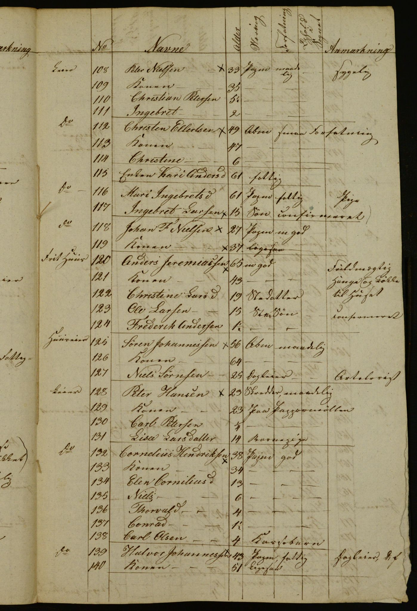 OBA, Census for Aker 1833, 1833