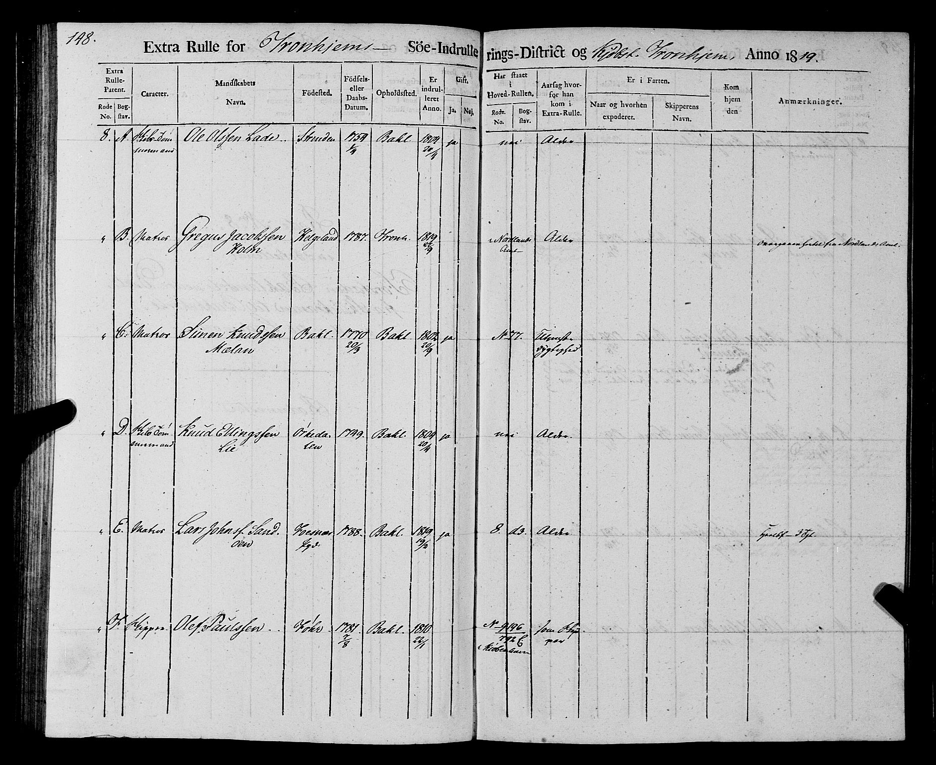 Sjøinnrulleringen - Trondhjemske distrikt, AV/SAT-A-5121/01/L0016/0001: -- / Rulle over Trondhjem distrikt, 1819, p. 148