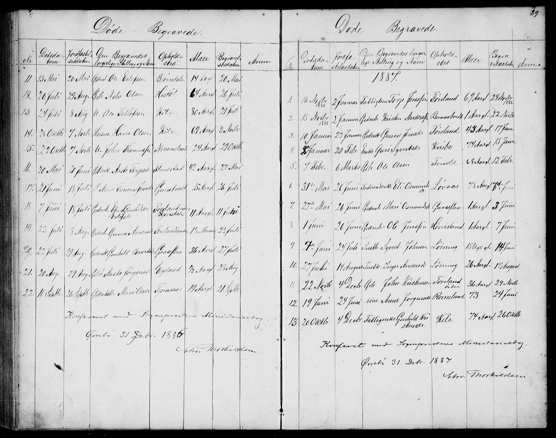 Vennesla sokneprestkontor, AV/SAK-1111-0045/Fb/Fba/L0002: Parish register (copy) no. B 2, 1859-1889, p. 89