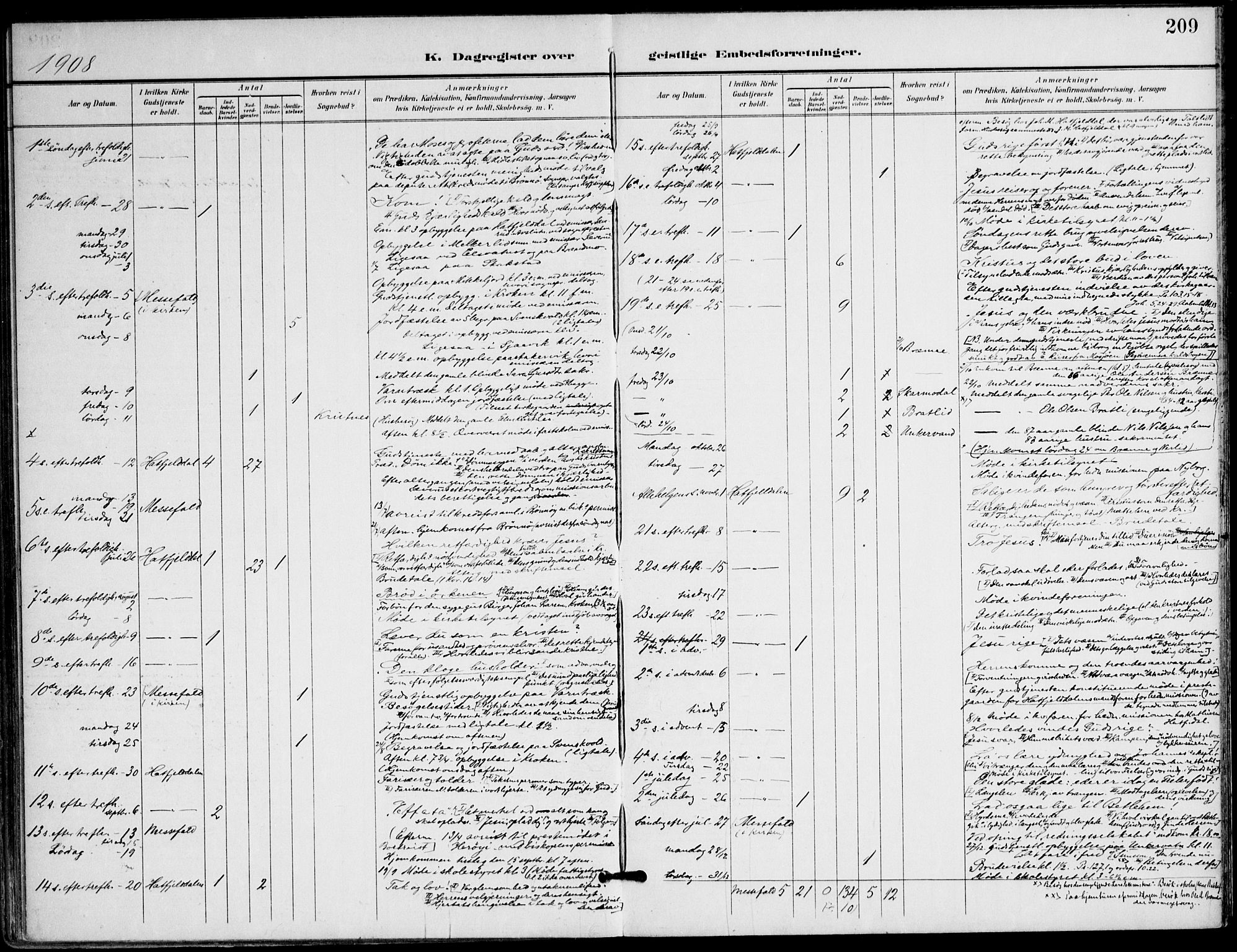 Ministerialprotokoller, klokkerbøker og fødselsregistre - Nordland, AV/SAT-A-1459/823/L0326: Parish register (official) no. 823A03, 1899-1919, p. 209