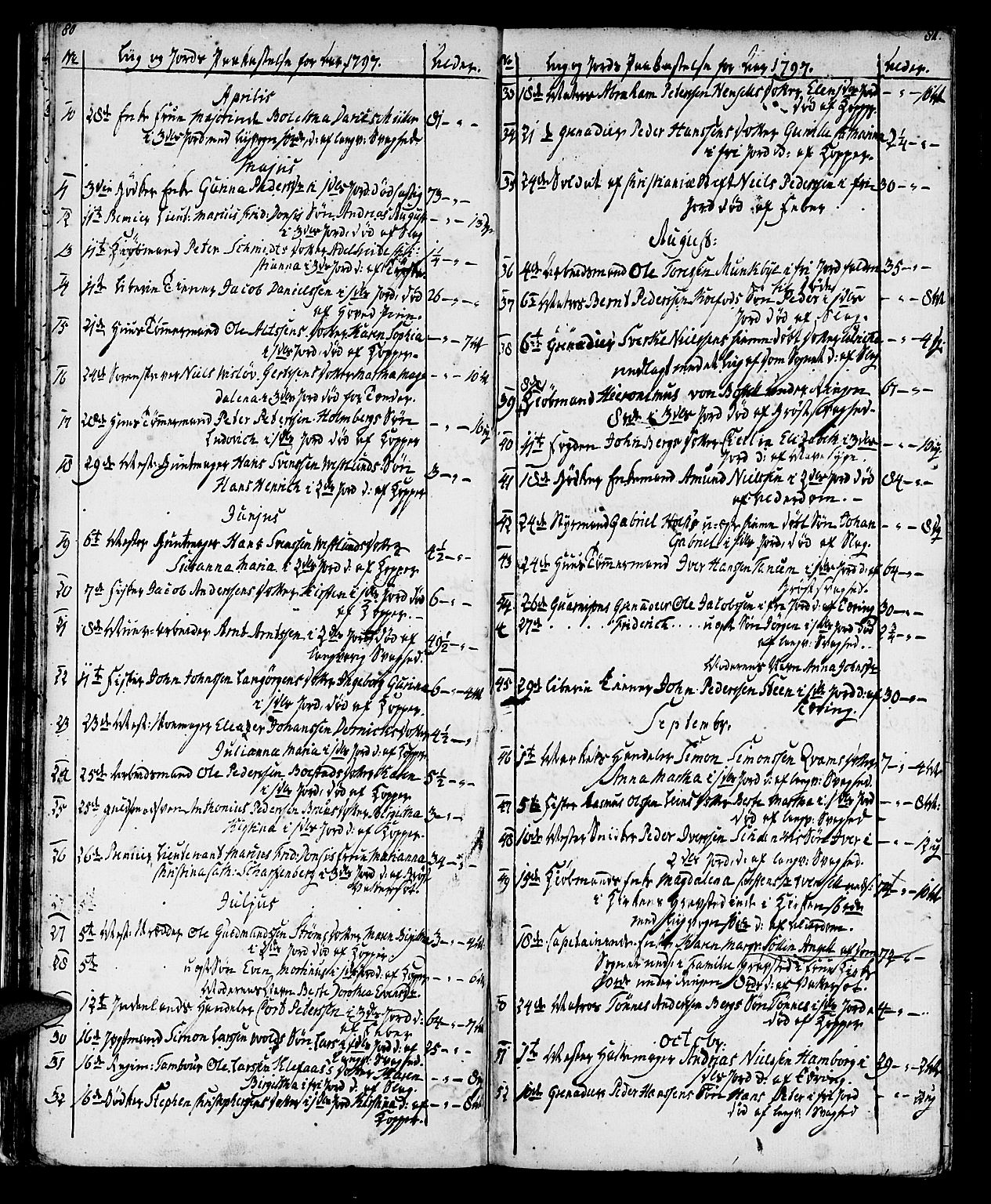 Ministerialprotokoller, klokkerbøker og fødselsregistre - Sør-Trøndelag, SAT/A-1456/602/L0134: Parish register (copy) no. 602C02, 1759-1812, p. 80-81