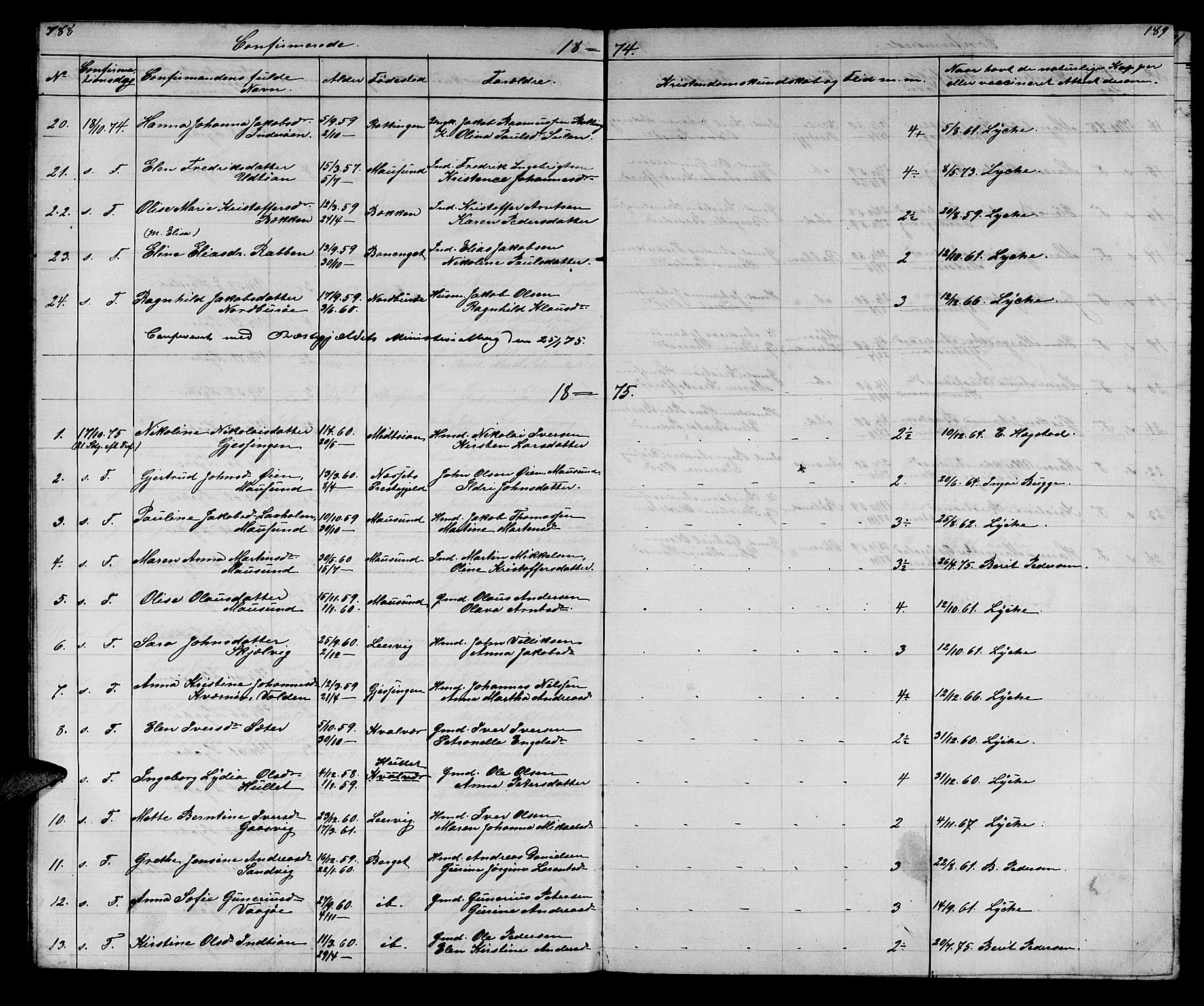 Ministerialprotokoller, klokkerbøker og fødselsregistre - Sør-Trøndelag, SAT/A-1456/640/L0583: Parish register (copy) no. 640C01, 1866-1877, p. 188-189