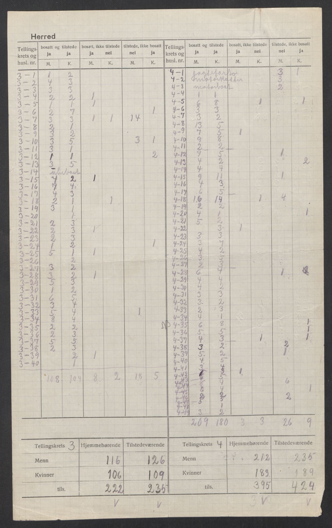 SAT, 1920 census for Valsøyfjord, 1920, p. 4