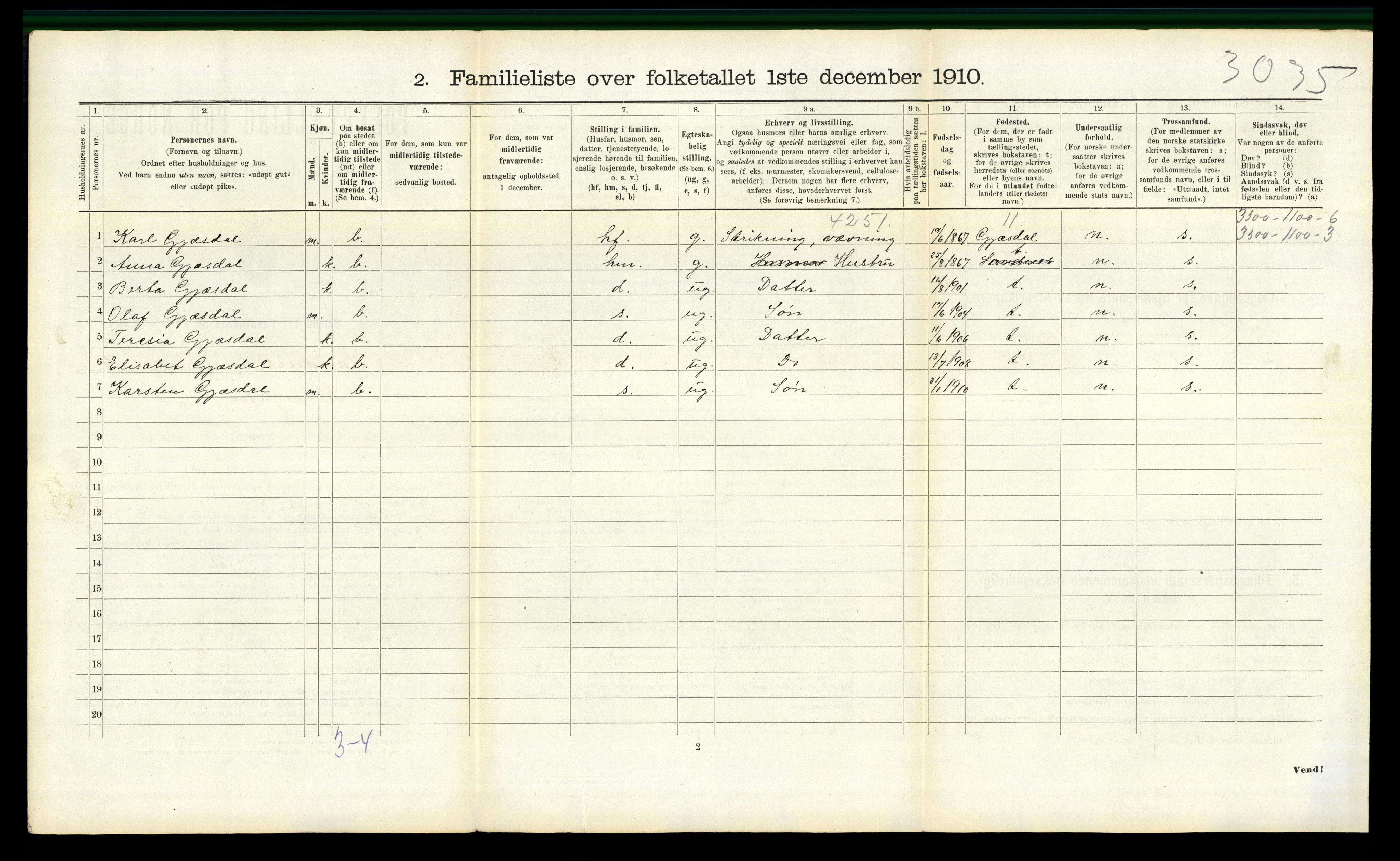 RA, 1910 census for Sandnes, 1910, p. 981