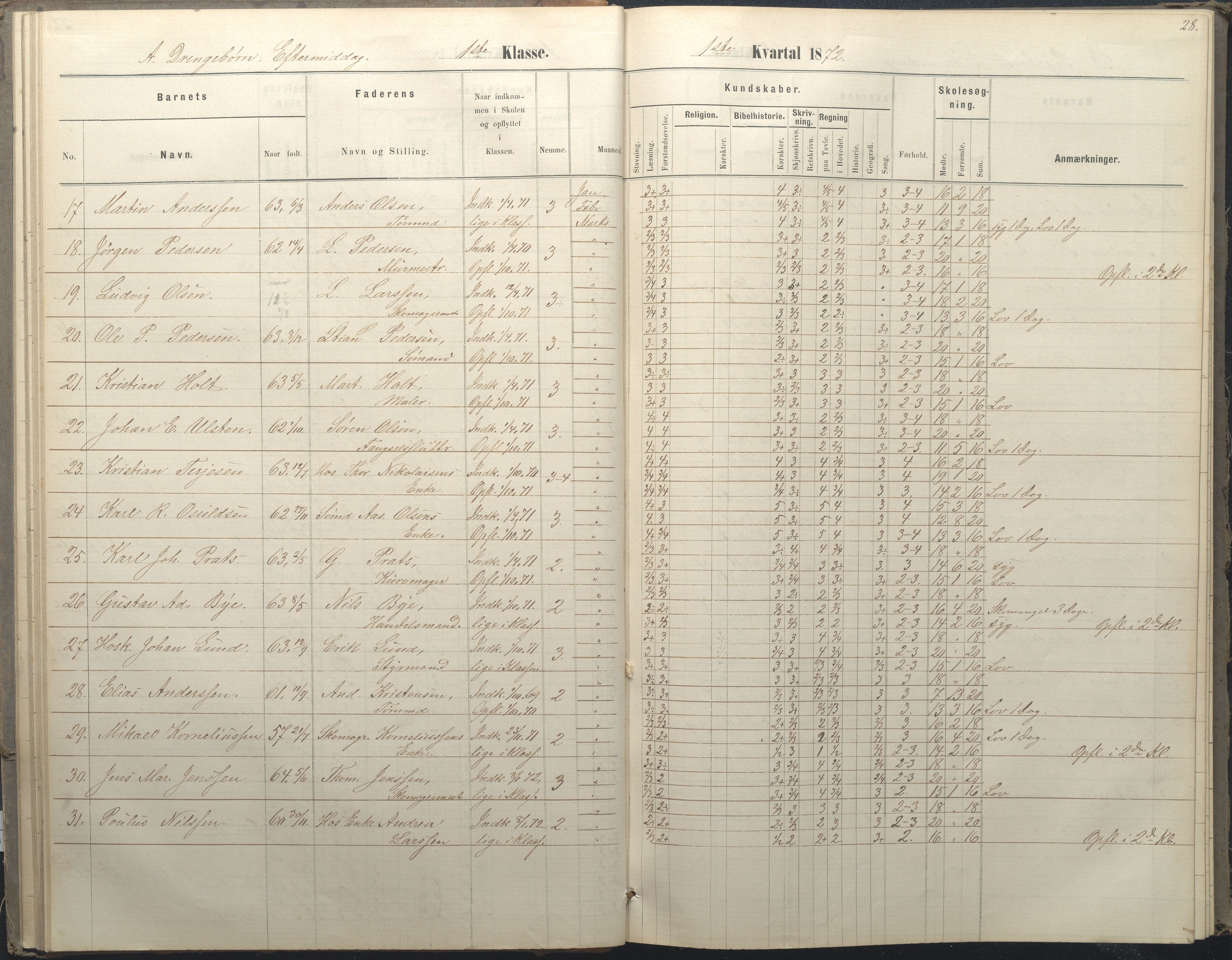 Arendal kommune, Katalog I, AAKS/KA0906-PK-I/07/L0036: Protokoll for 1. og 2. klasse, 1870-1882, p. 28