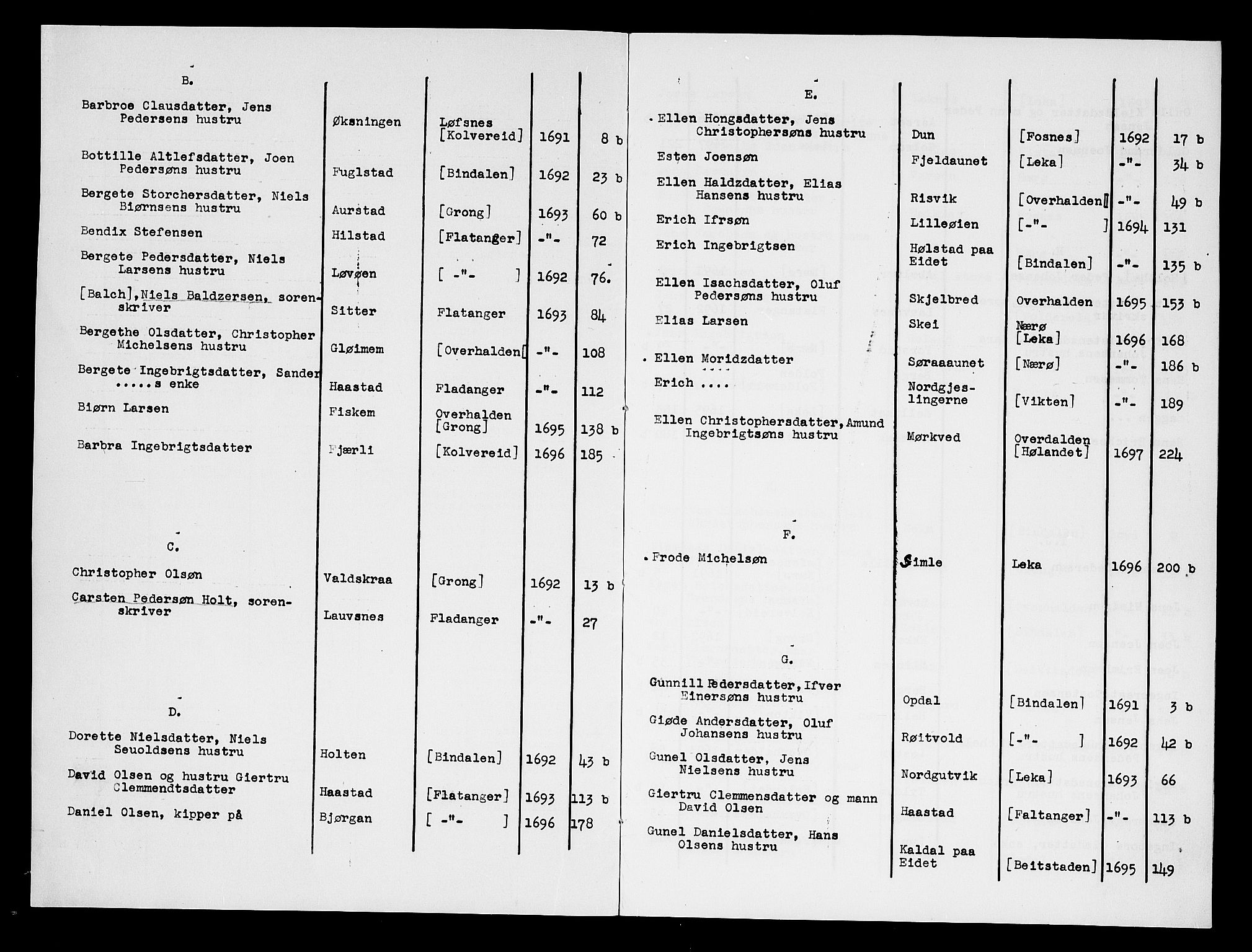 Namdal sorenskriveri, AV/SAT-A-4133/1/3/3A/L0002: Skifteprotokoll, 1691-1697