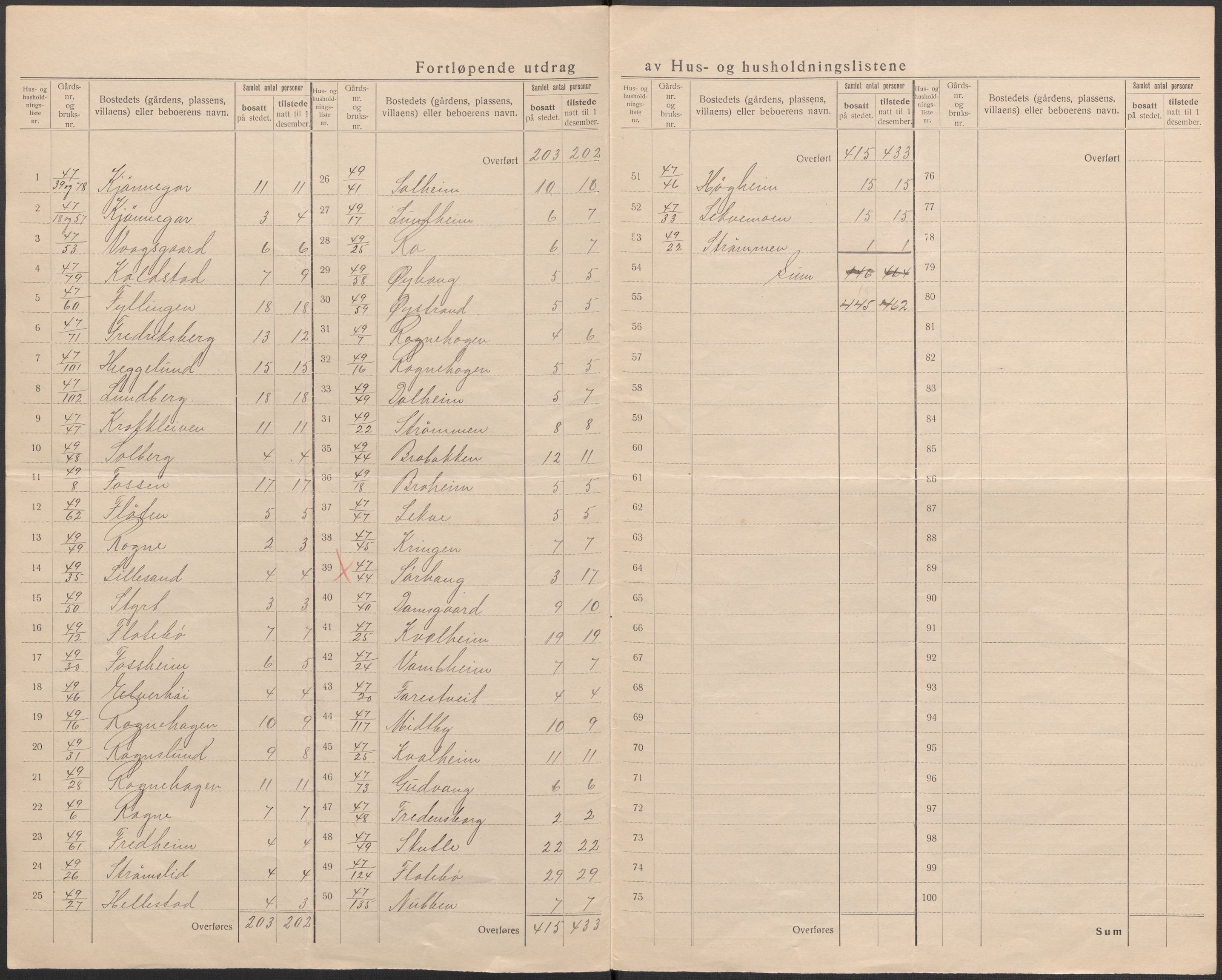 SAB, 1920 census for Voss, 1920, p. 27