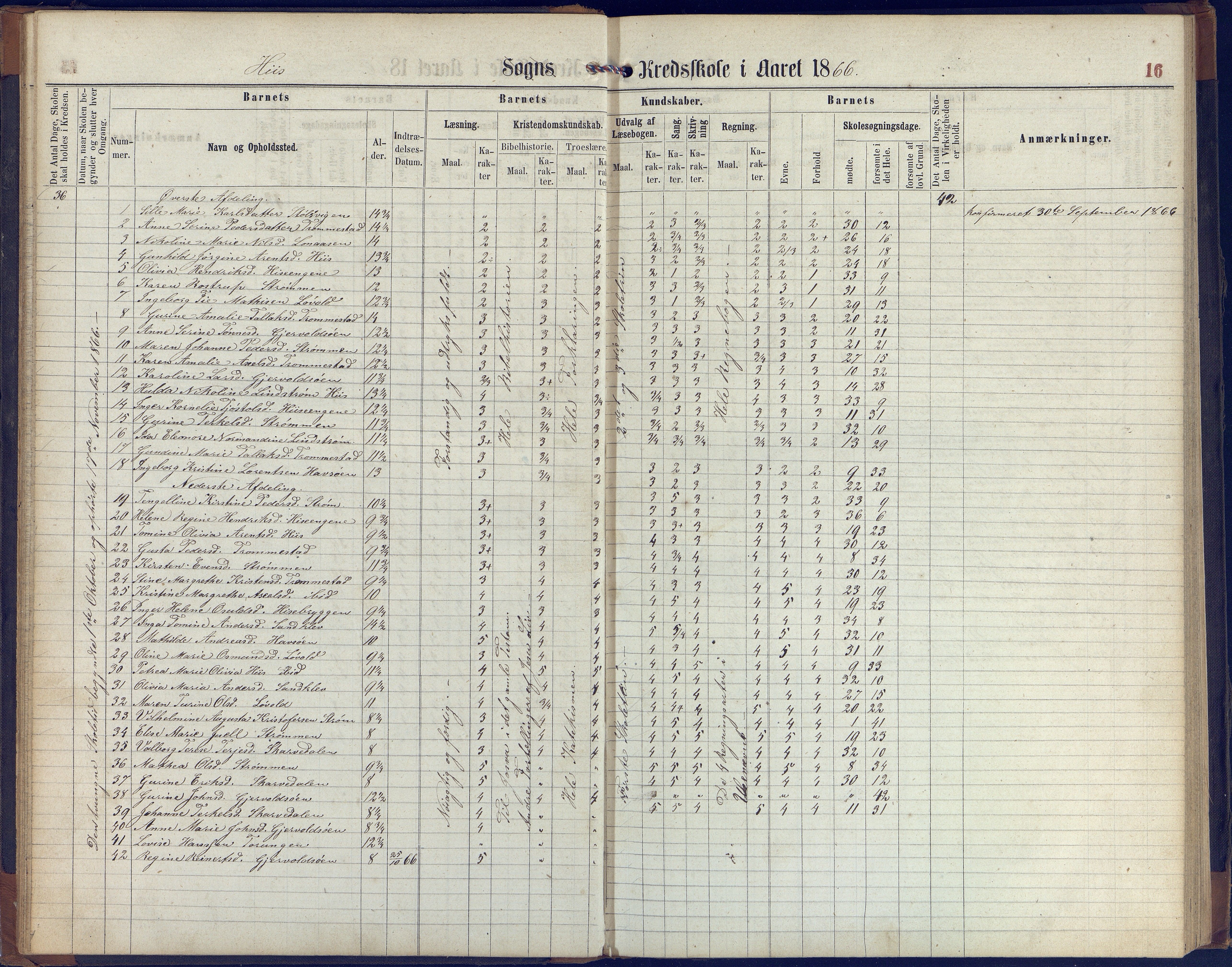 Hisøy kommune frem til 1991, AAKS/KA0922-PK/31/L0004: Skoleprotokoll, 1863-1887, p. 16