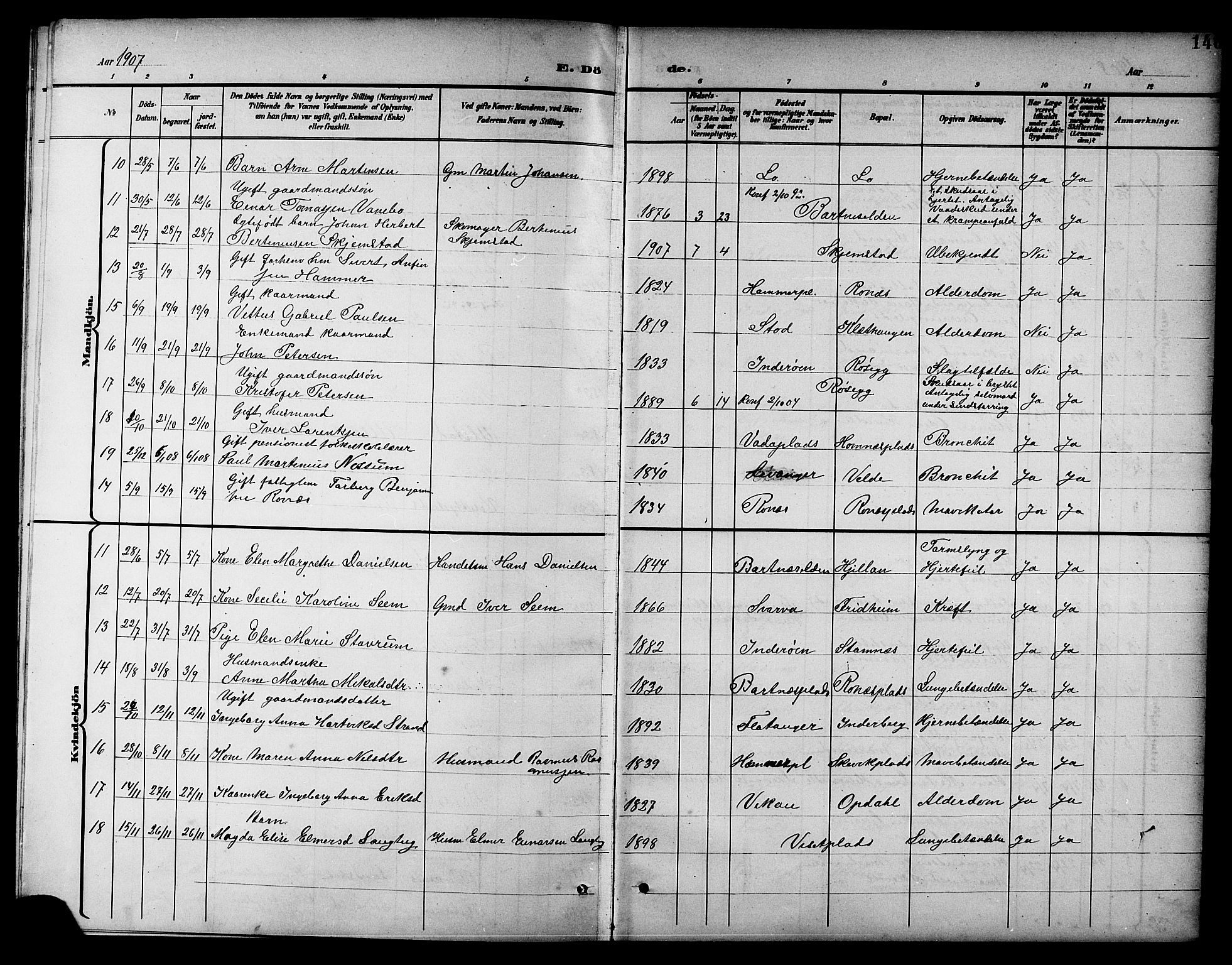 Ministerialprotokoller, klokkerbøker og fødselsregistre - Nord-Trøndelag, SAT/A-1458/741/L0401: Parish register (copy) no. 741C02, 1899-1911, p. 146