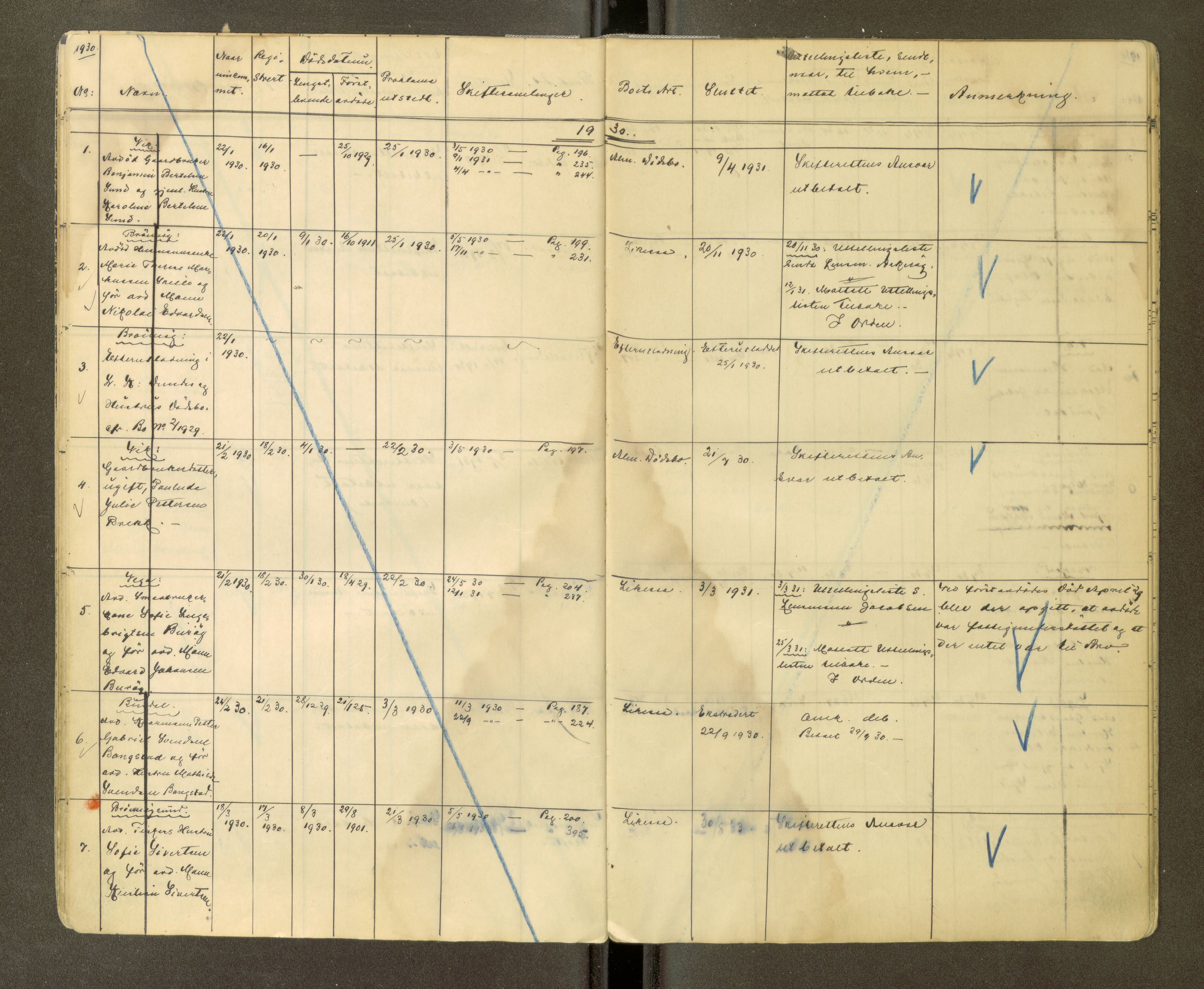 Brønnøy sorenskriveri, AV/SAT-A-4170/1/3/3Ca/L0002: Skifteregister, 1929-1938