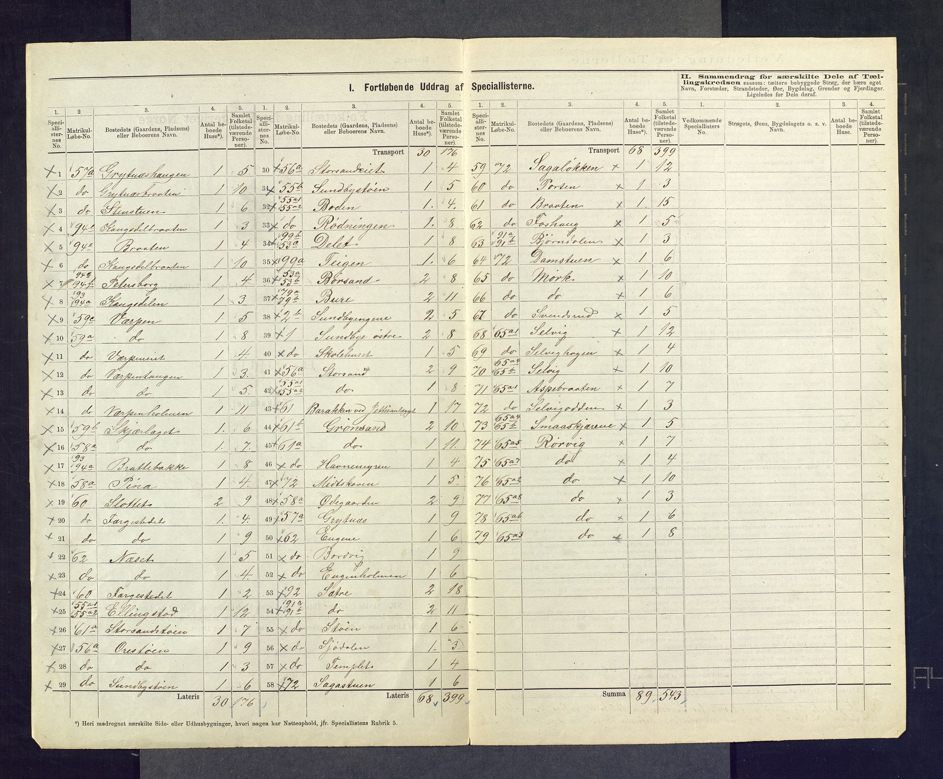 SAKO, 1875 census for 0628L Hurum/Hurum, 1875, p. 7