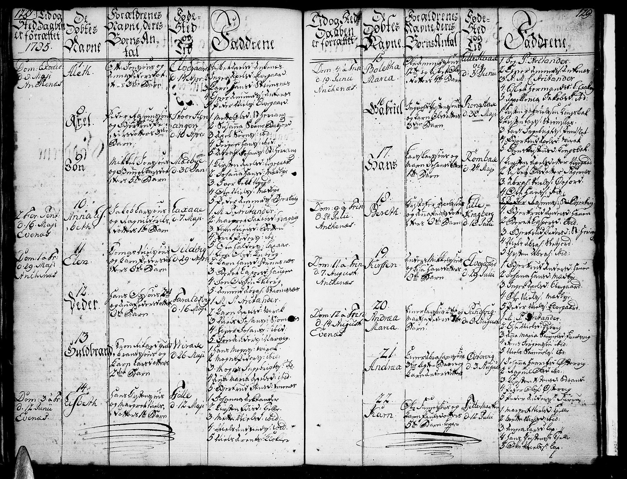 Ministerialprotokoller, klokkerbøker og fødselsregistre - Nordland, AV/SAT-A-1459/863/L0892: Parish register (official) no. 863A04, 1765-1794, p. 128-129