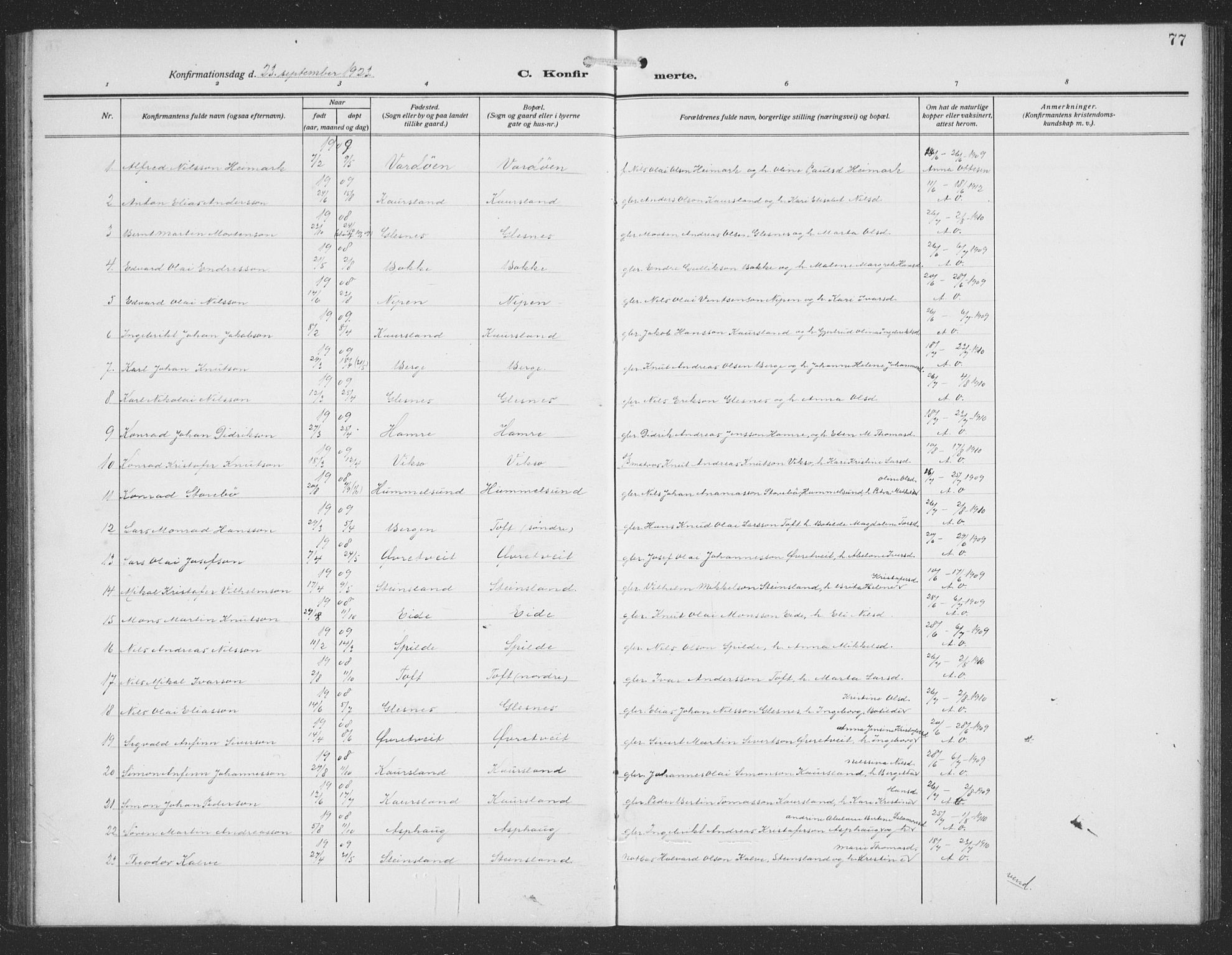 Sund sokneprestembete, SAB/A-99930: Parish register (copy) no. C 1, 1913-1928, p. 77