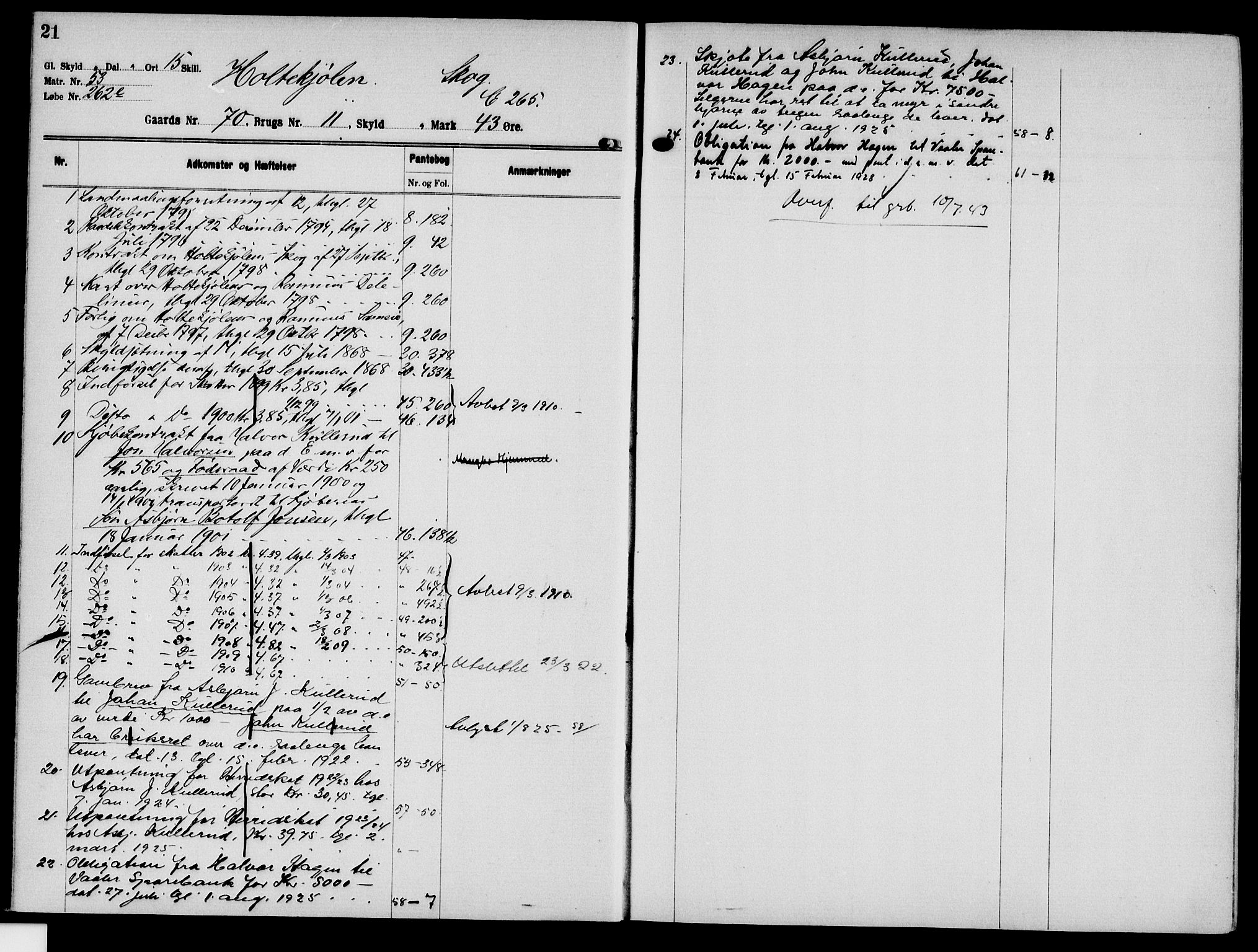 Solør tingrett, AV/SAH-TING-008/H/Ha/Hak/L0006: Mortgage register no. VI, 1900-1935, p. 21