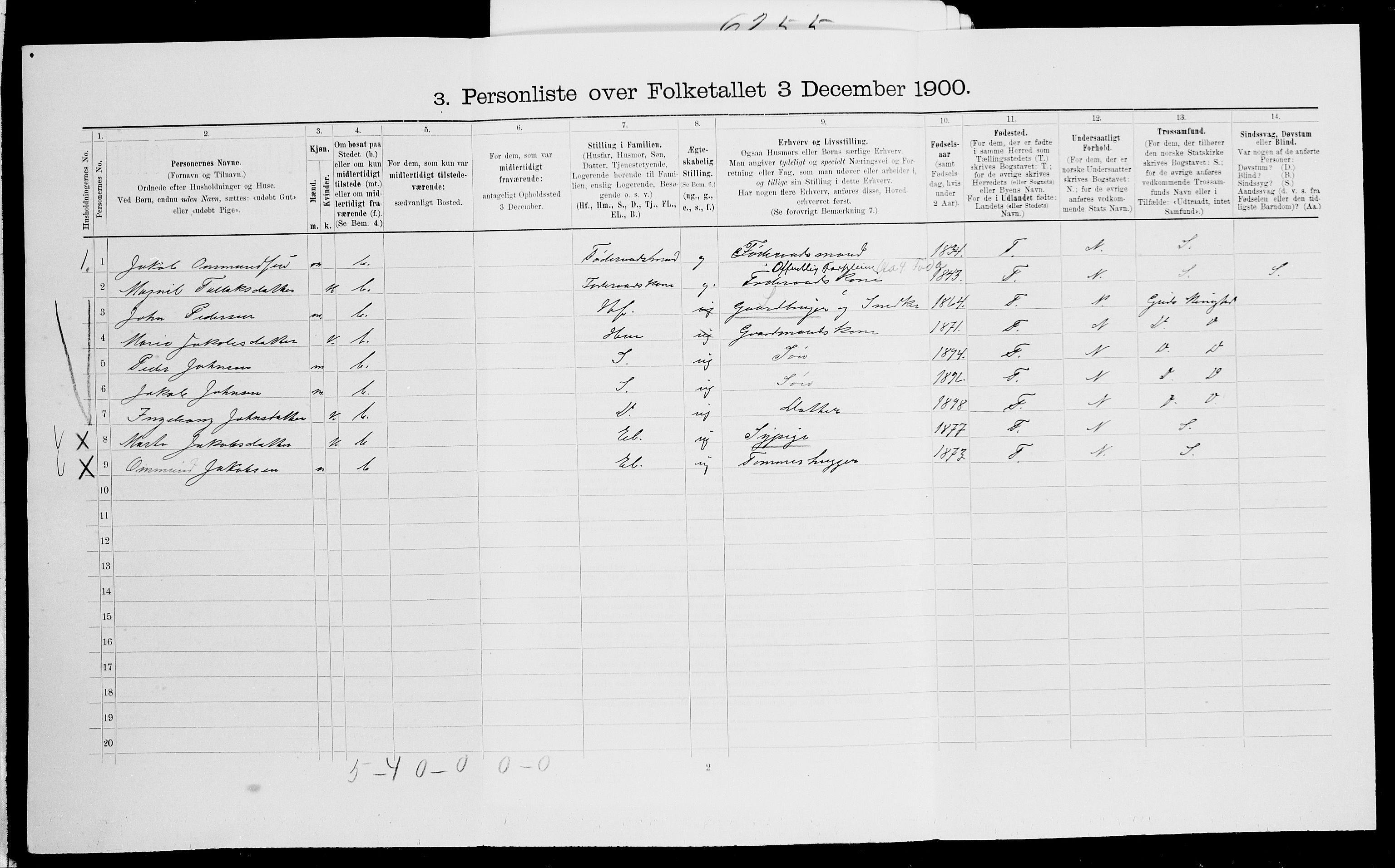 SAK, 1900 census for Vegårshei, 1900, p. 601