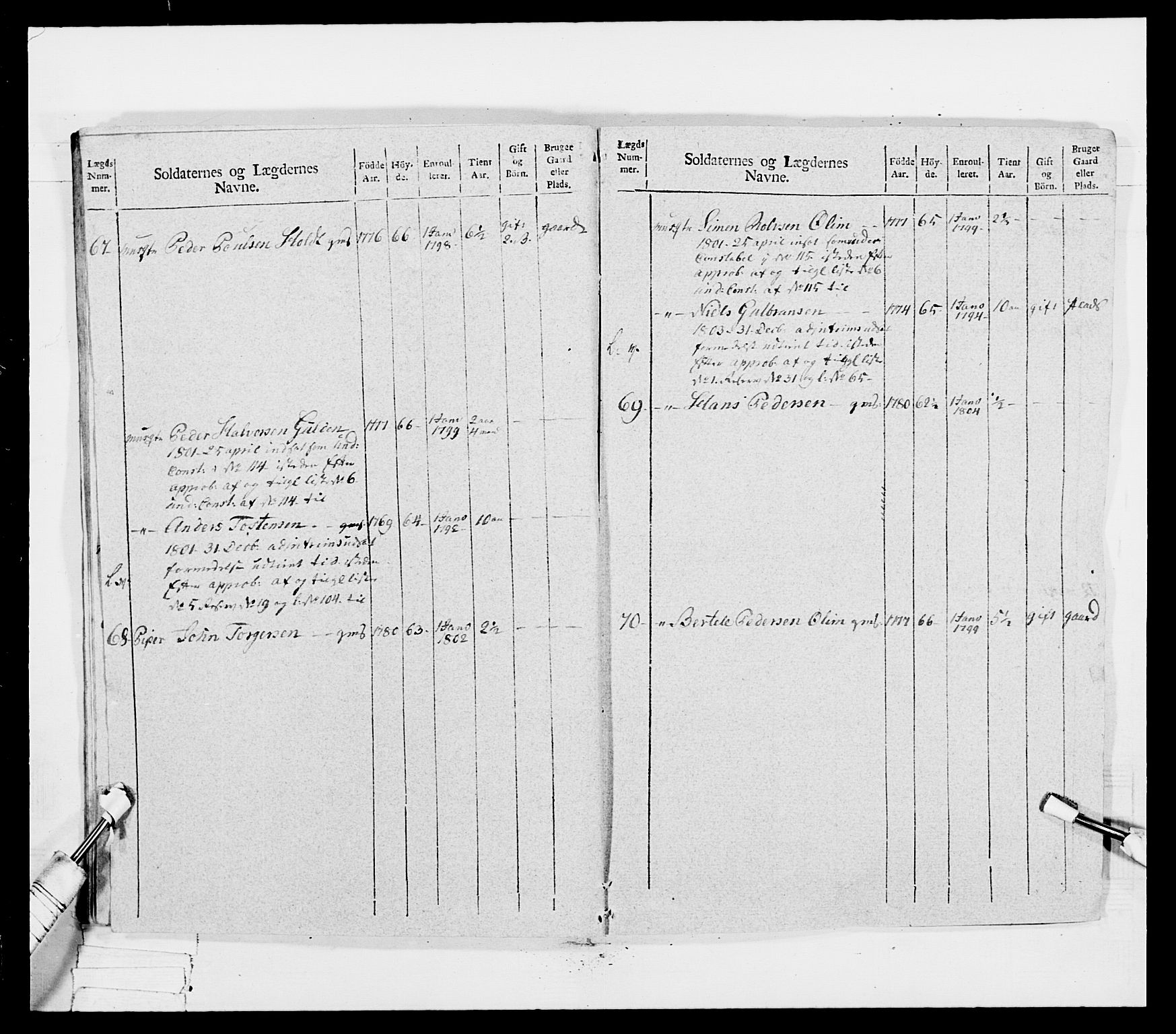 Generalitets- og kommissariatskollegiet, Det kongelige norske kommissariatskollegium, AV/RA-EA-5420/E/Eh/L0041: 1. Akershusiske nasjonale infanteriregiment, 1804-1808, p. 121