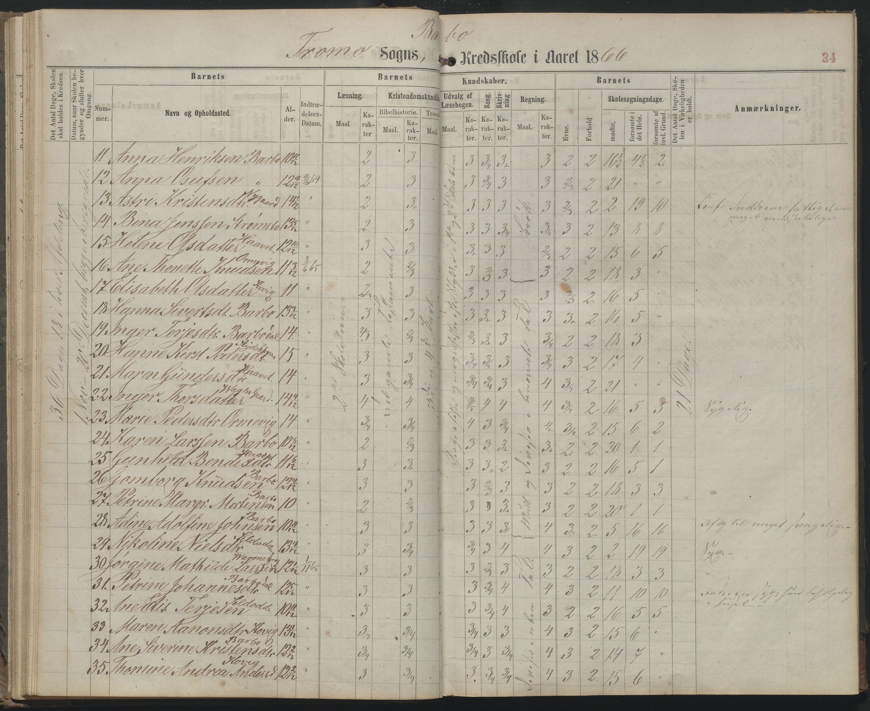 Arendal kommune, Katalog I, AAKS/KA0906-PK-I/07/L0159: Skoleprotokoll for øverste klasse, 1863-1885, p. 38