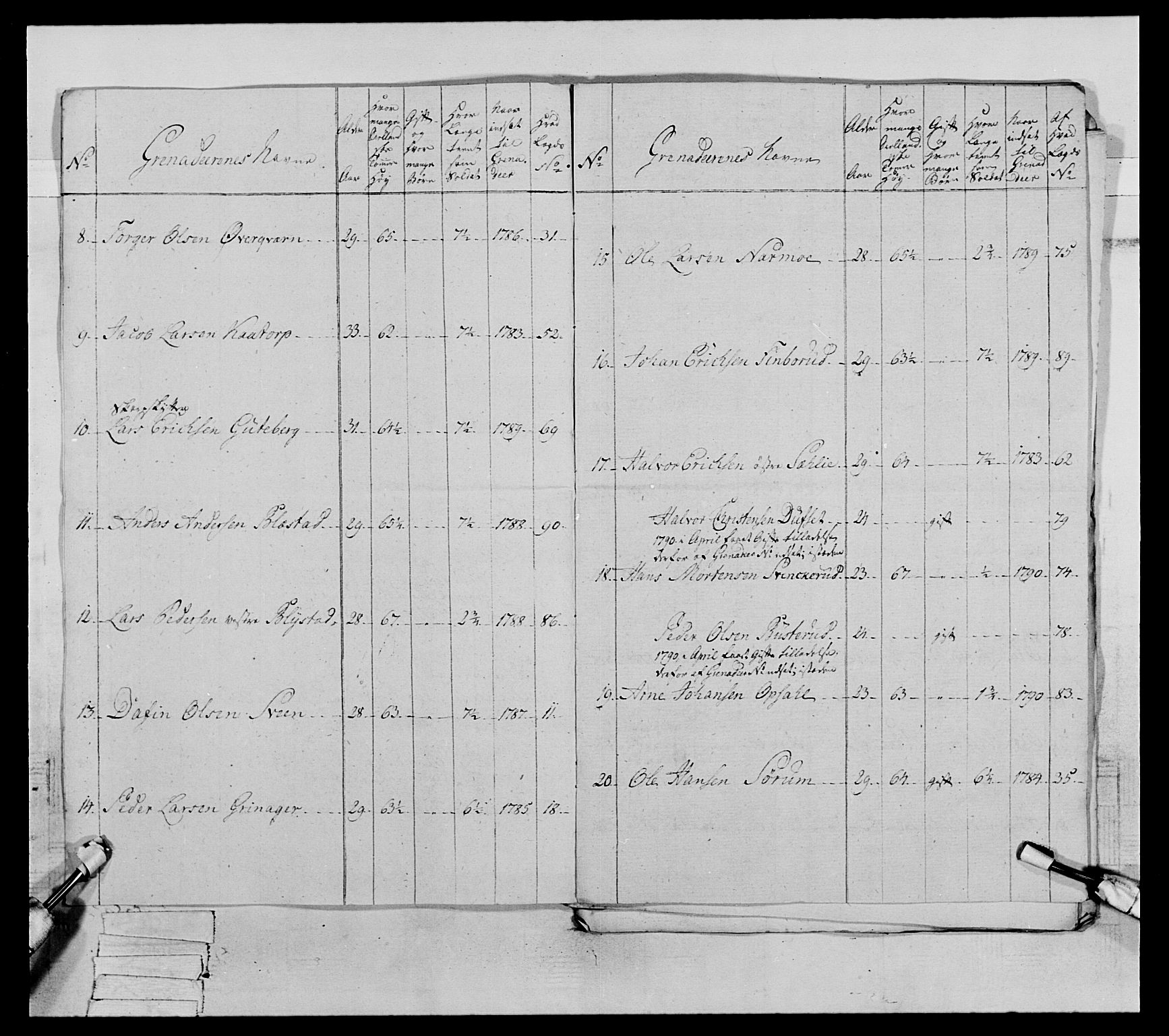 Generalitets- og kommissariatskollegiet, Det kongelige norske kommissariatskollegium, AV/RA-EA-5420/E/Eh/L0067: Opplandske nasjonale infanteriregiment, 1789-1797, p. 337