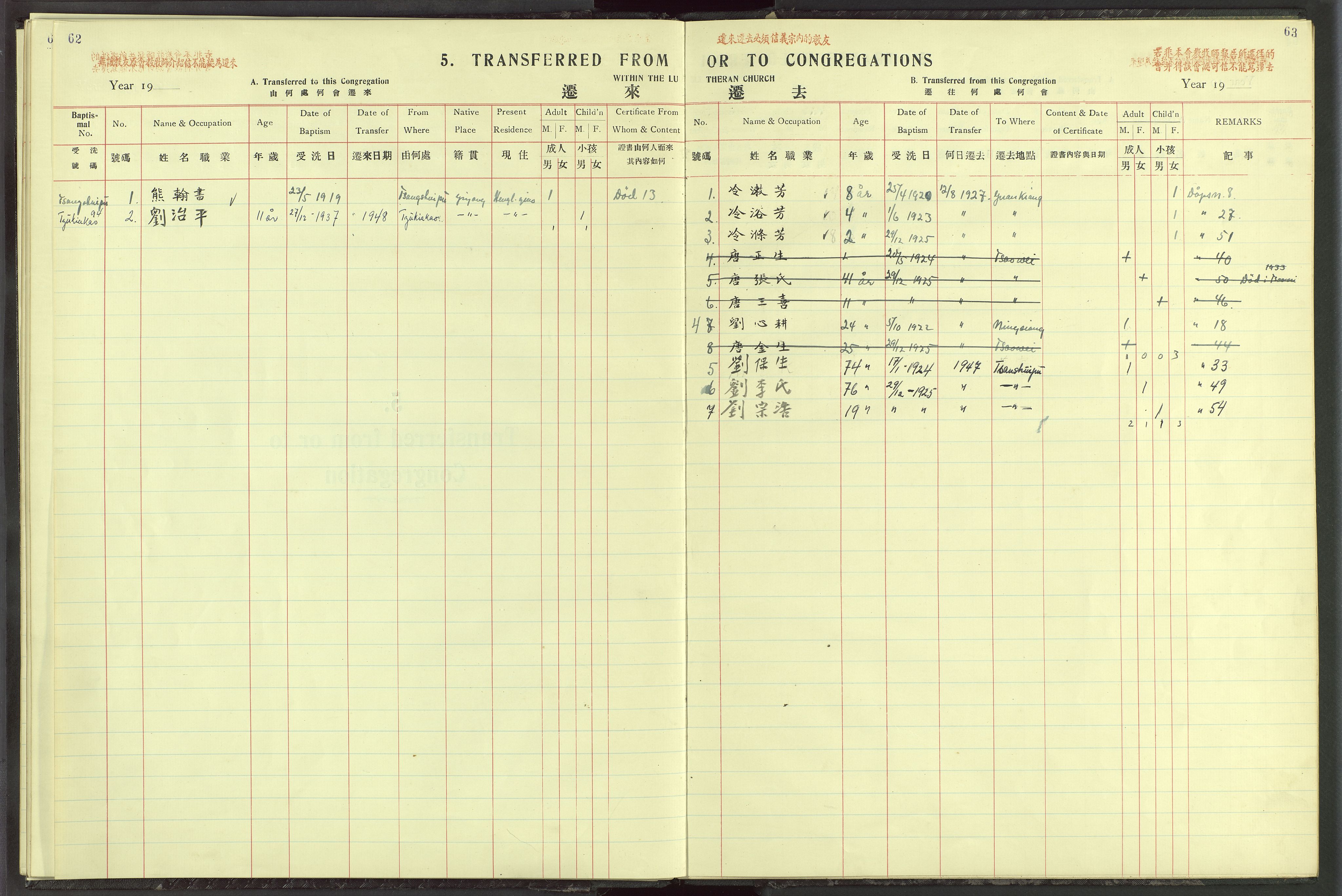 Det Norske Misjonsselskap - utland - Kina (Hunan), VID/MA-A-1065/Dm/L0026: Parish register (official) no. 64, 1920-1932, p. 62-63